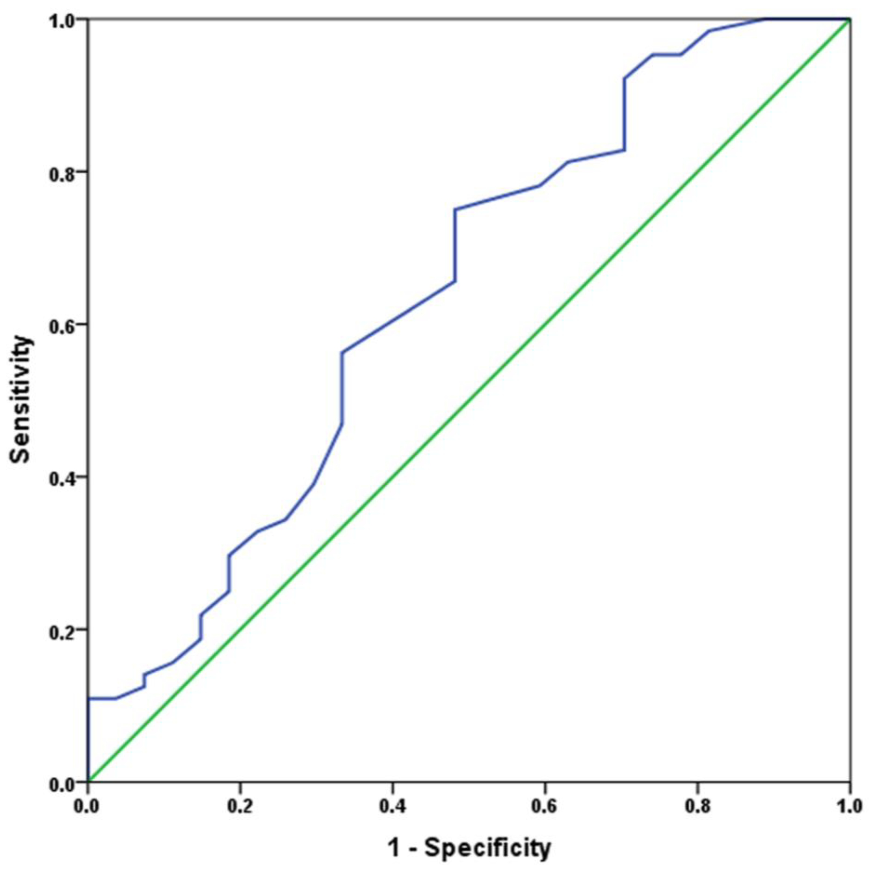 Ijerph 20 04270 g004 Ijerph 20 04270 g004