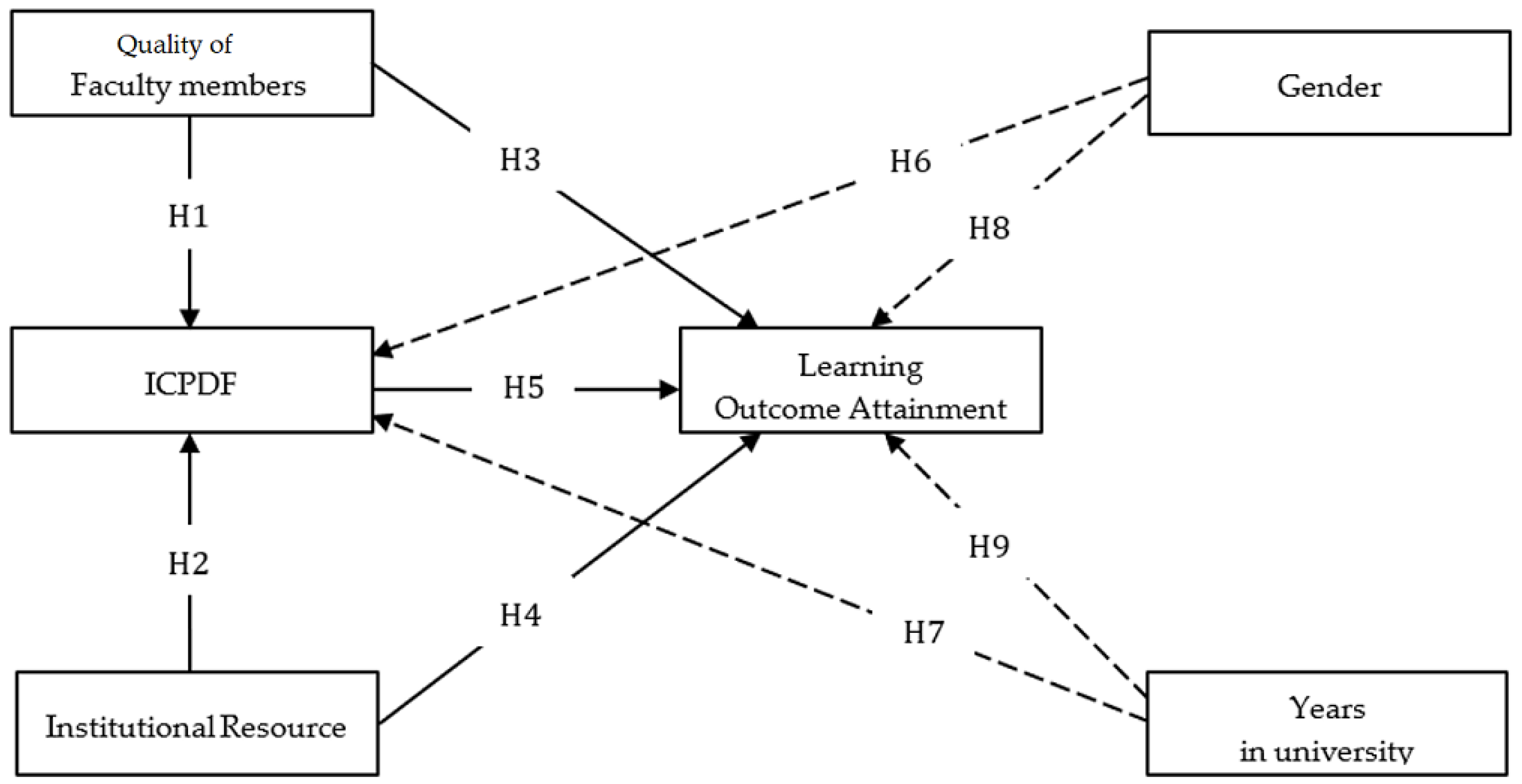 Ijerph 20 04272 g001