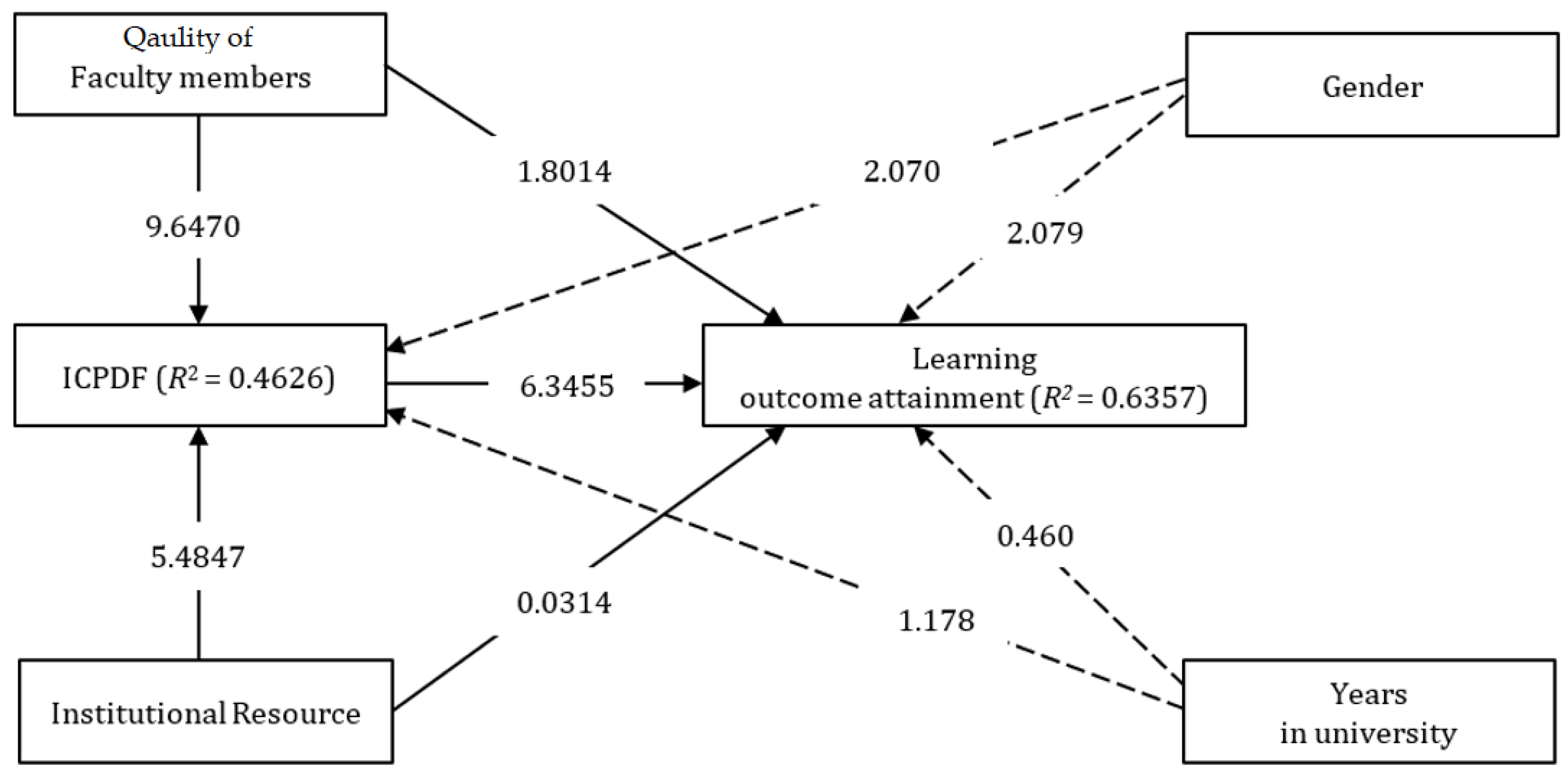 Ijerph 20 04272 g002