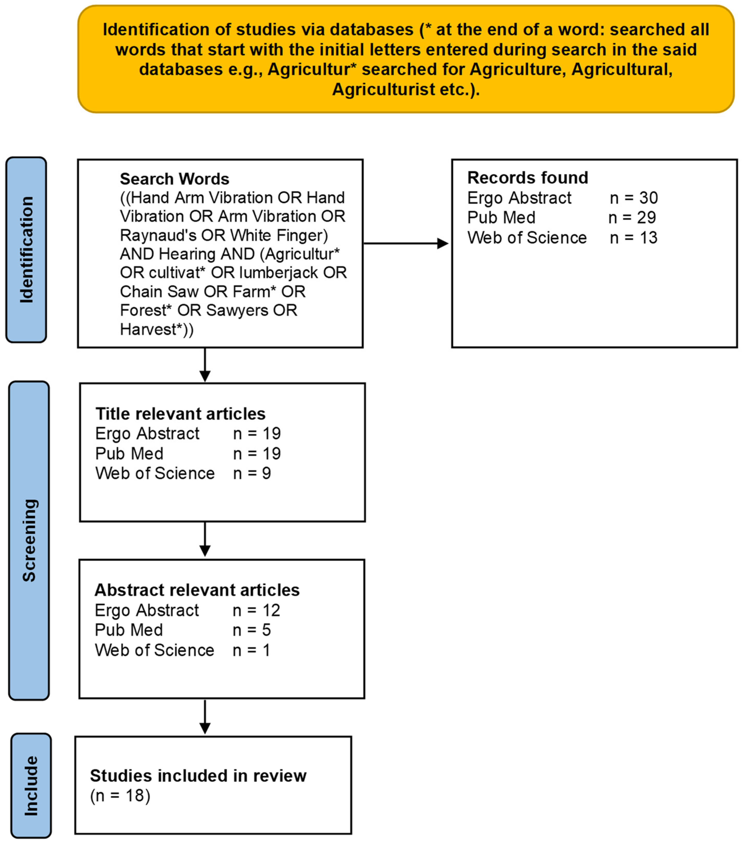 Ijerph 20 04276 g001 Ijerph 20 04276 g001
