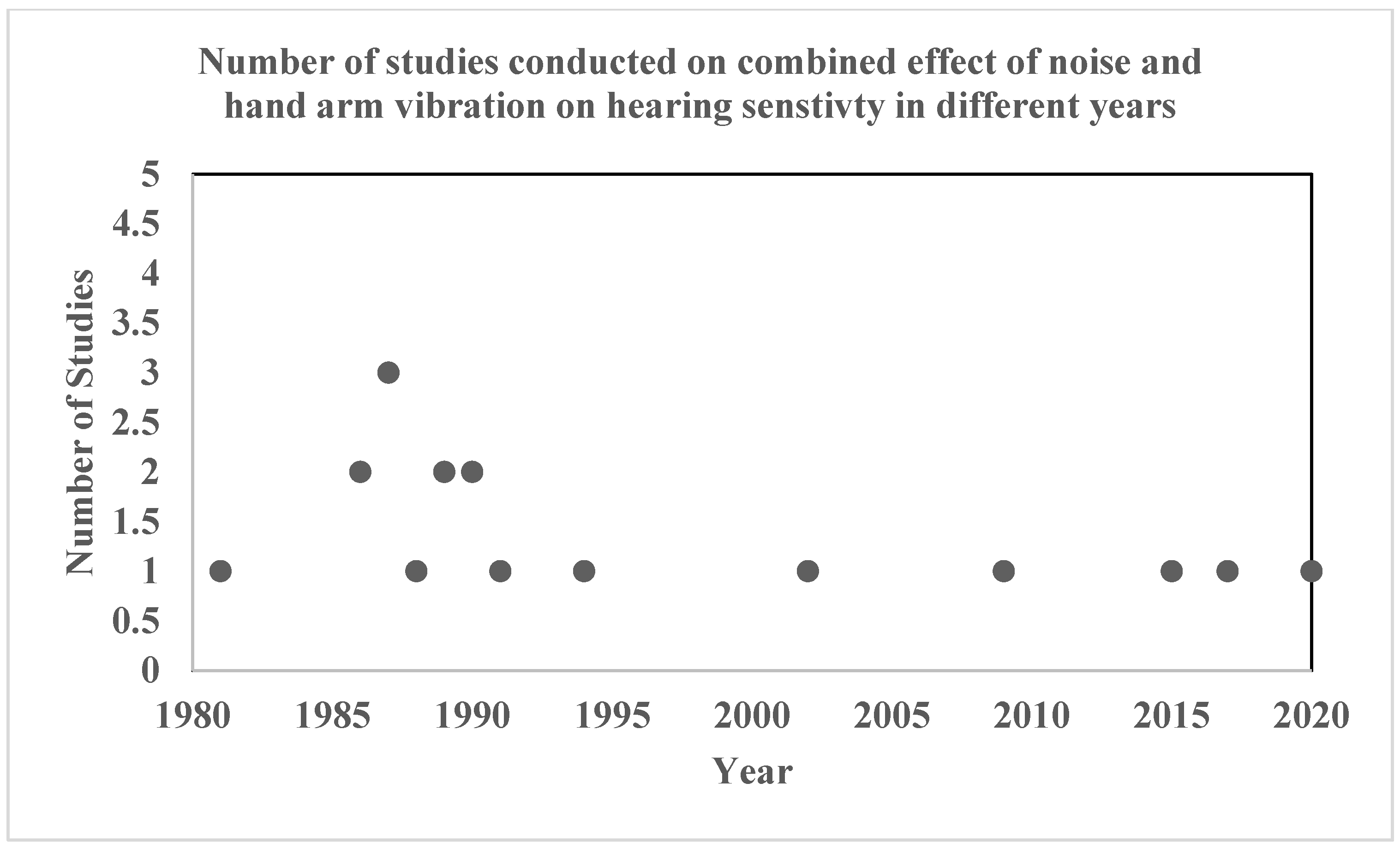 Ijerph 20 04276 g002 Ijerph 20 04276 g002