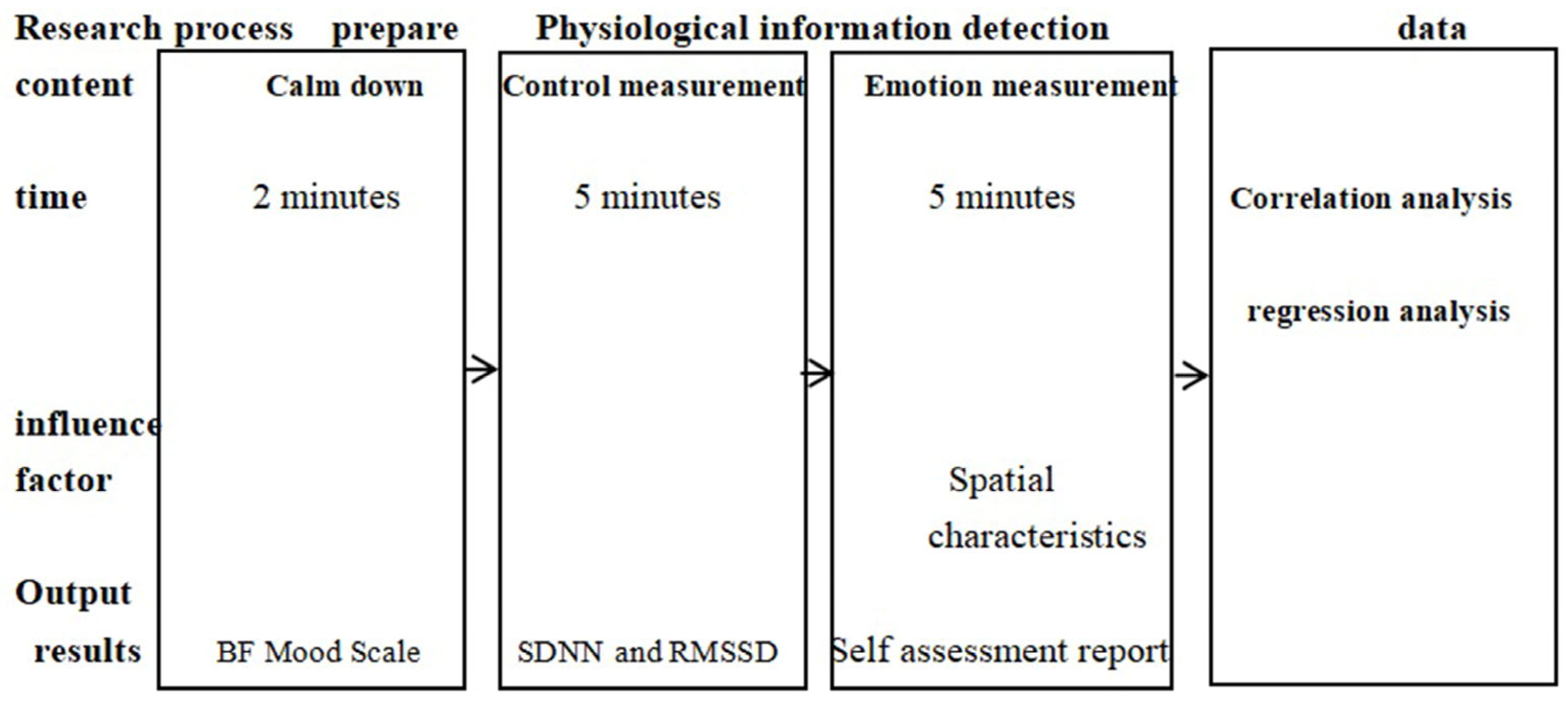 Ijerph 20 04277 g005 Ijerph 20 04277 g005