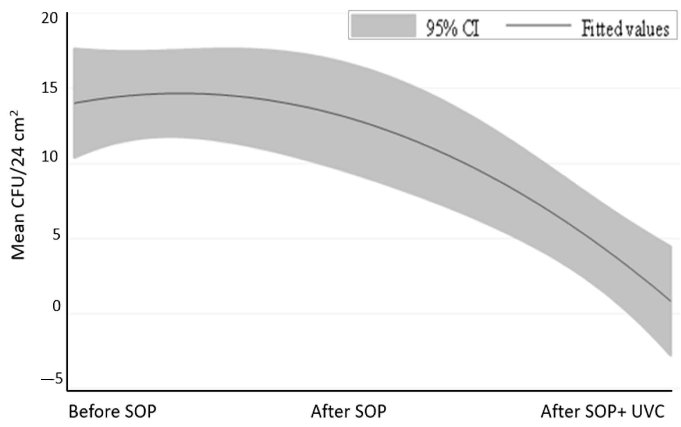 Ijerph 20 04284 g002 Ijerph 20 04284 g002