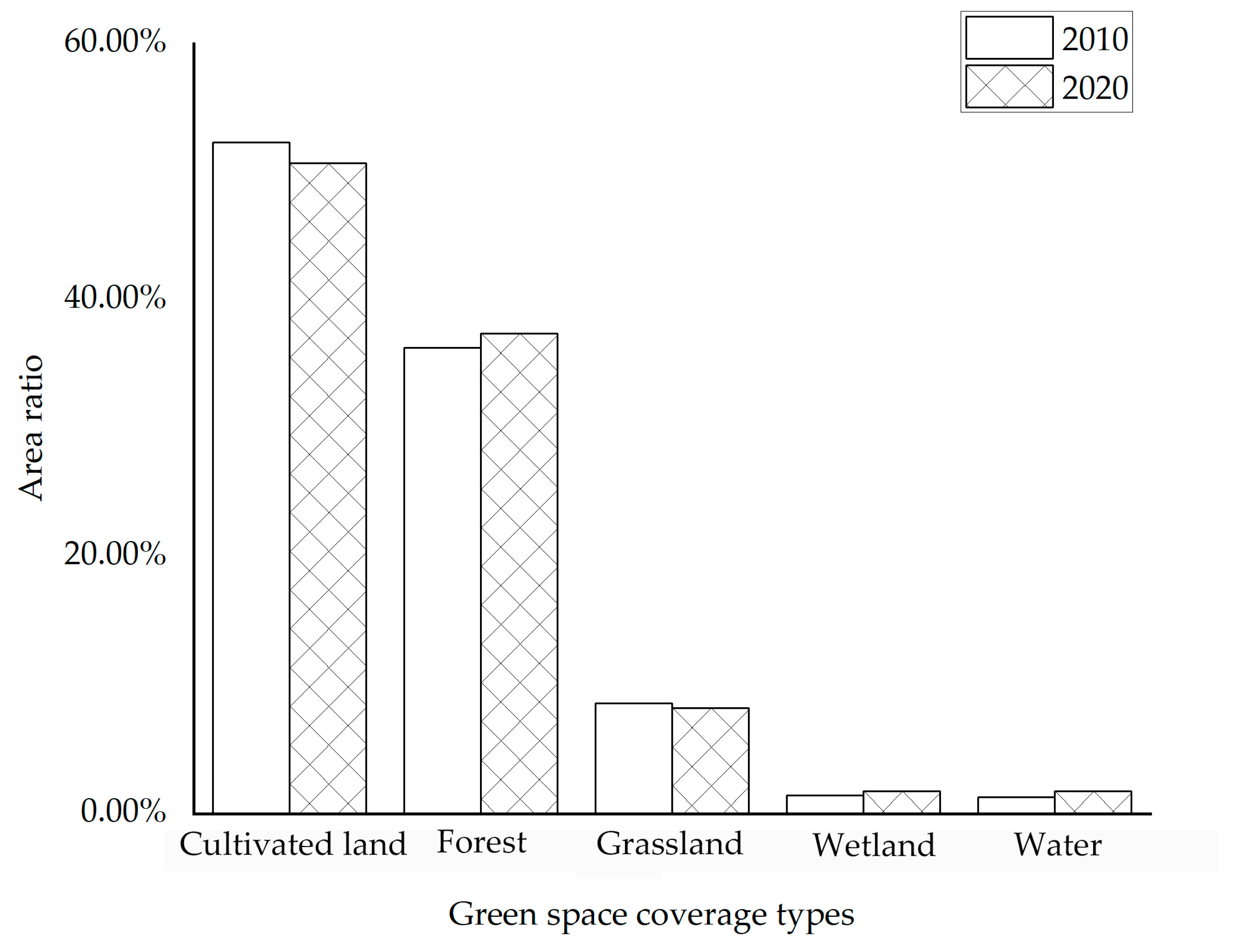 Ijerph 20 04286 g004