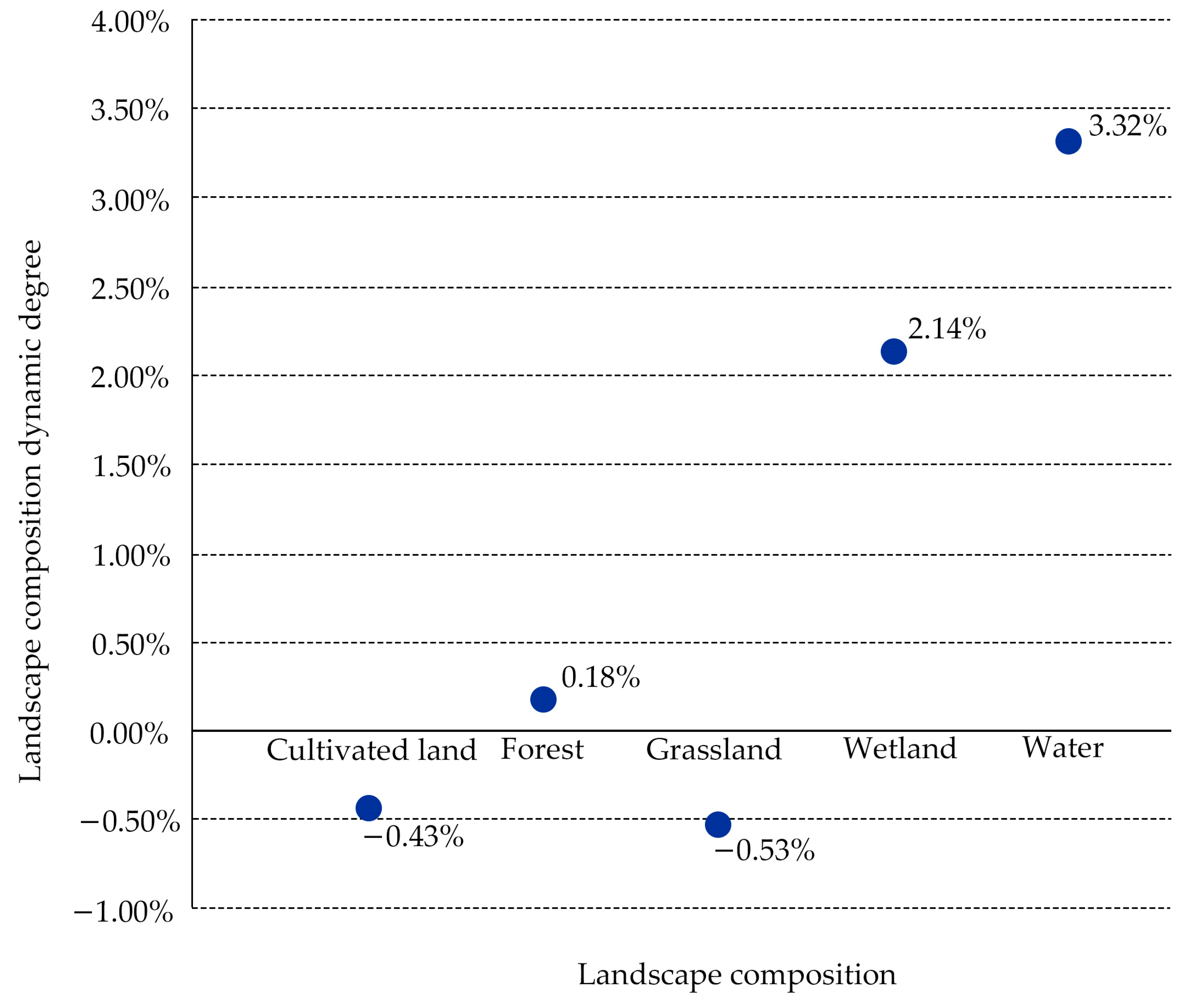 Ijerph 20 04286 g005
