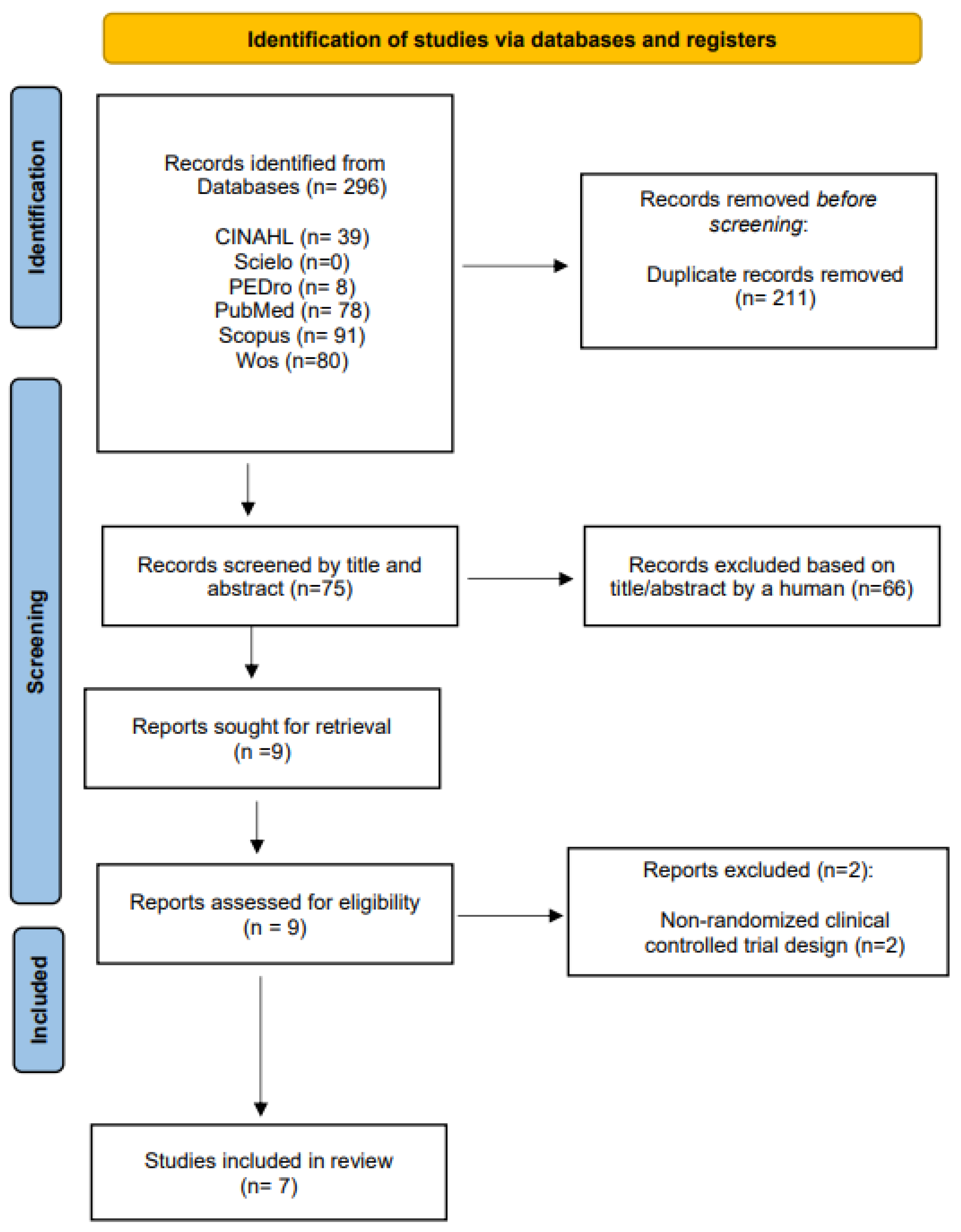 Ijerph 20 04287 g001 Ijerph 20 04287 g001