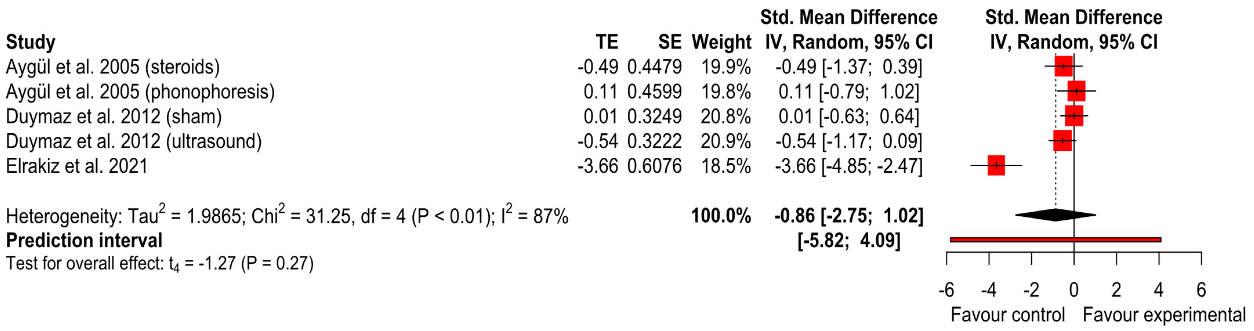 Ijerph 20 04287 g002