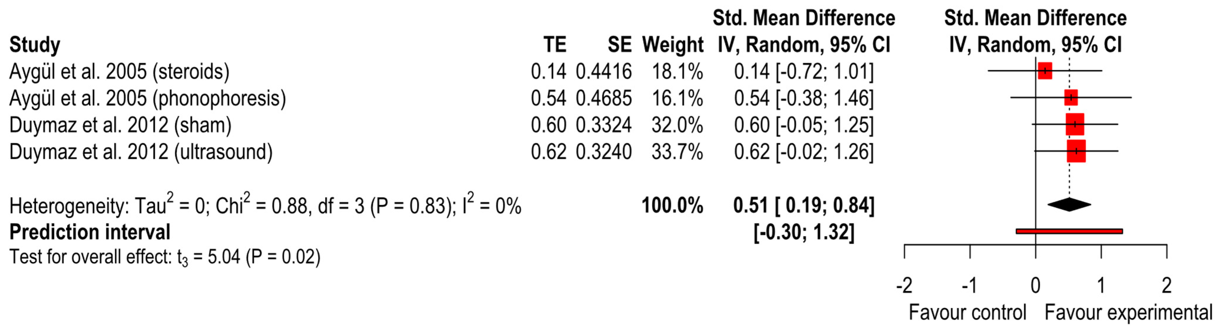 Ijerph 20 04287 g003