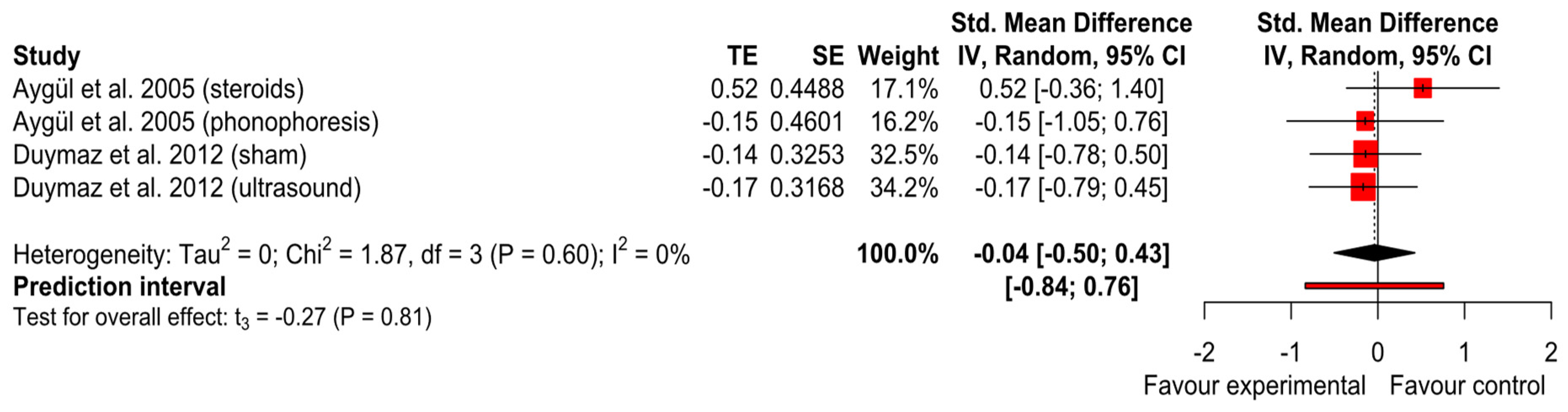 Ijerph 20 04287 g004