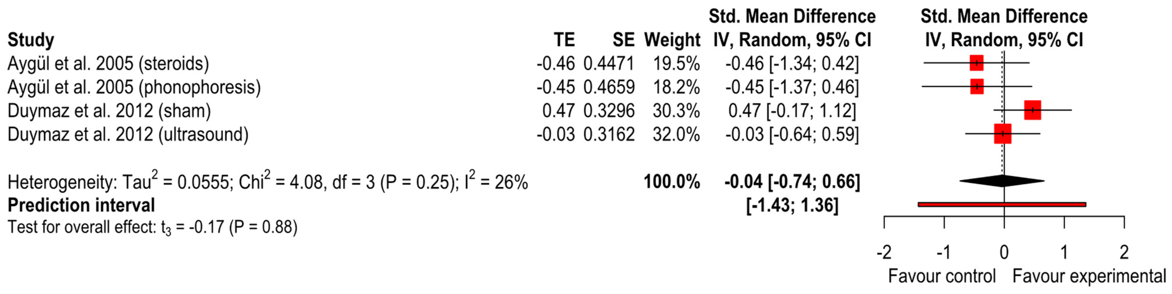 Ijerph 20 04287 g005