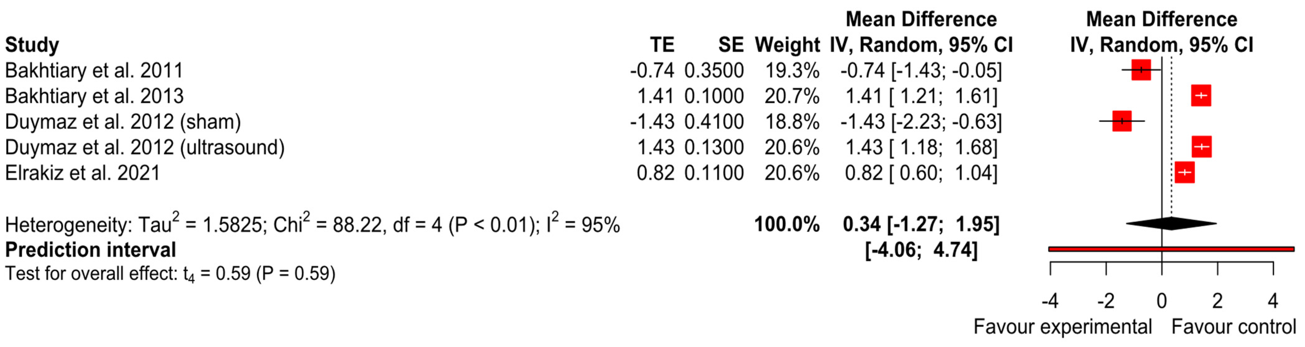 Ijerph 20 04287 g007