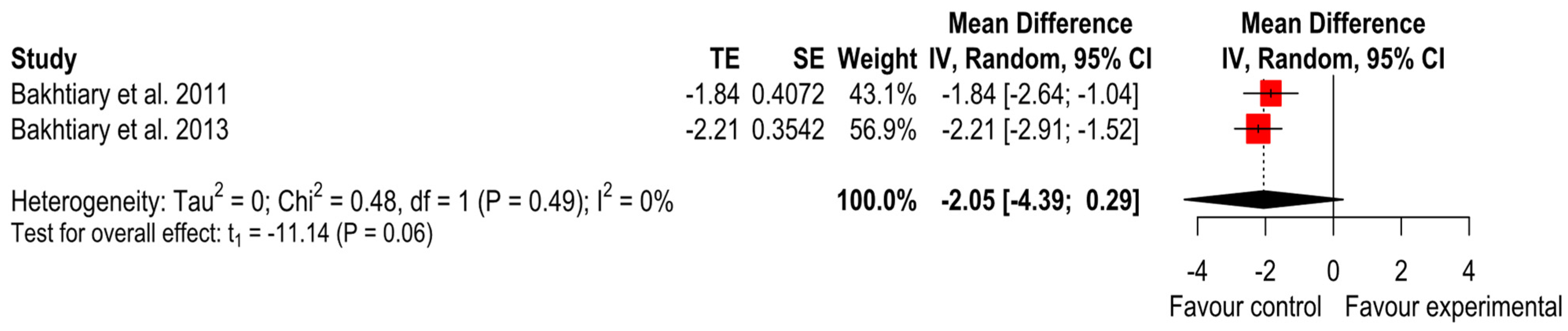 Ijerph 20 04287 g009