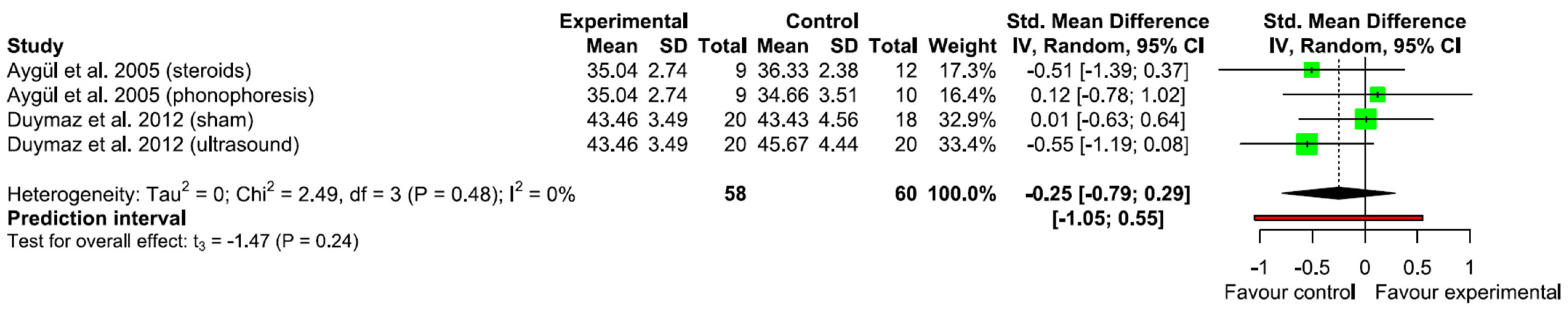 Ijerph 20 04287 g0a1