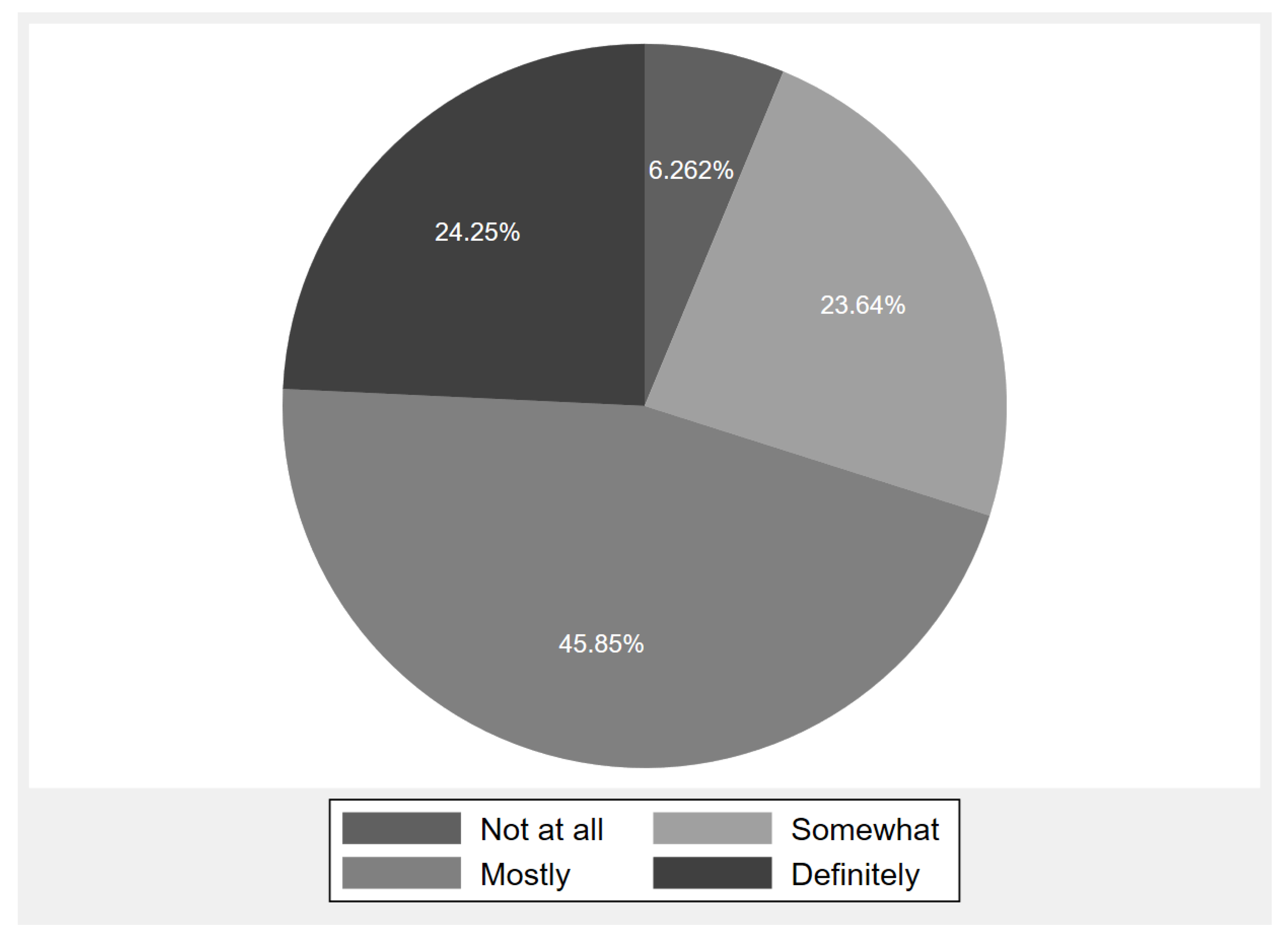 Ijerph 20 04288 g002