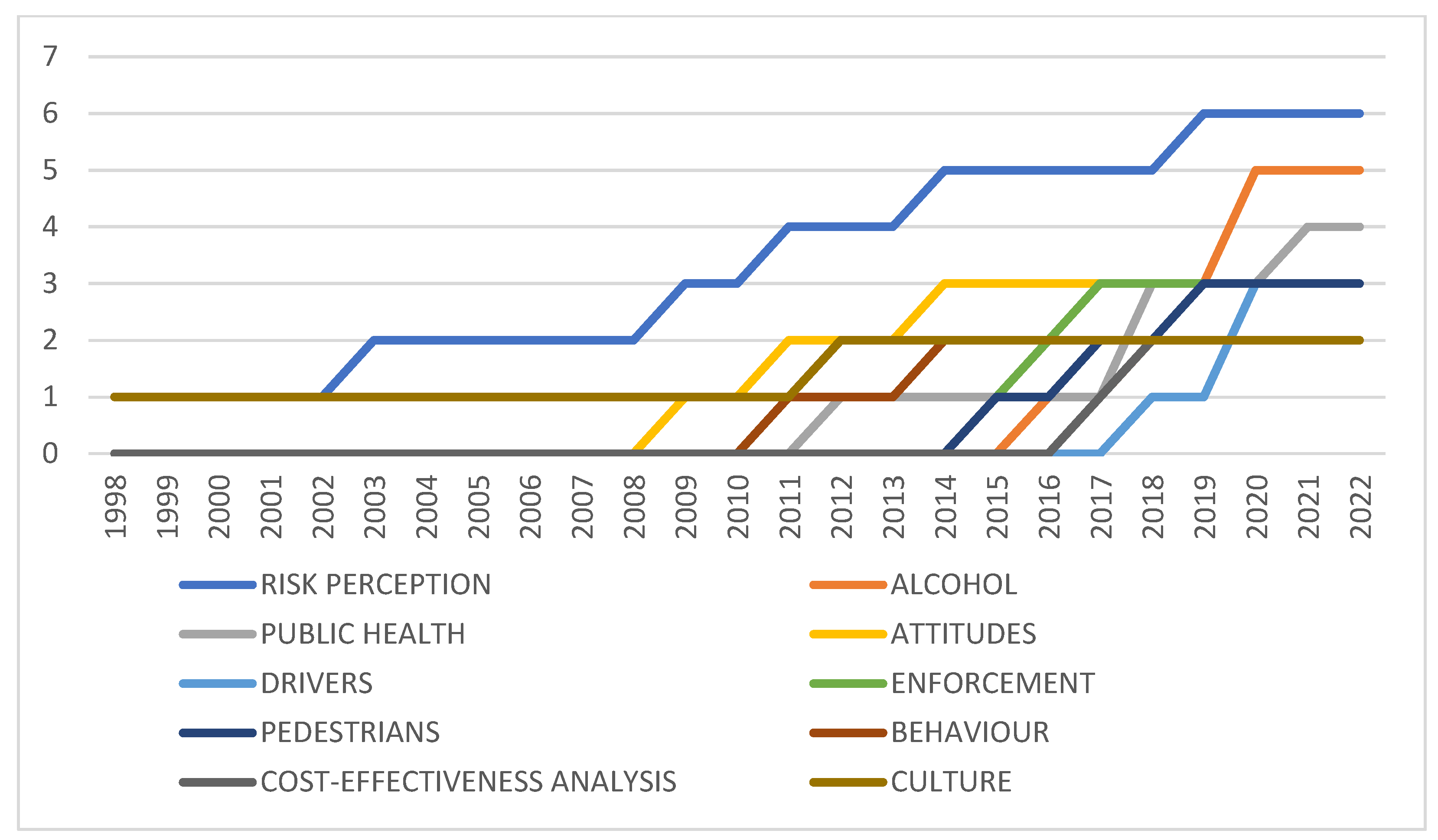 Ijerph 20 04290 g007 Ijerph 20 04290 g007