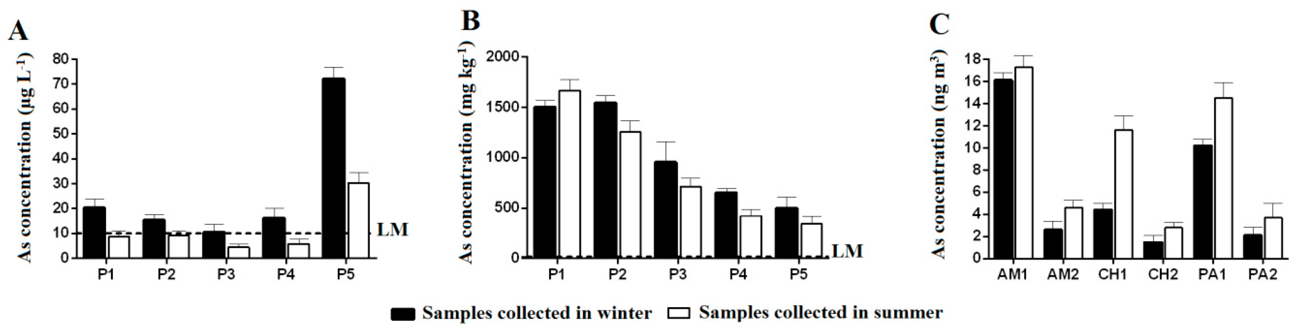 Ijerph 20 04291 g002 Ijerph 20 04291 g002