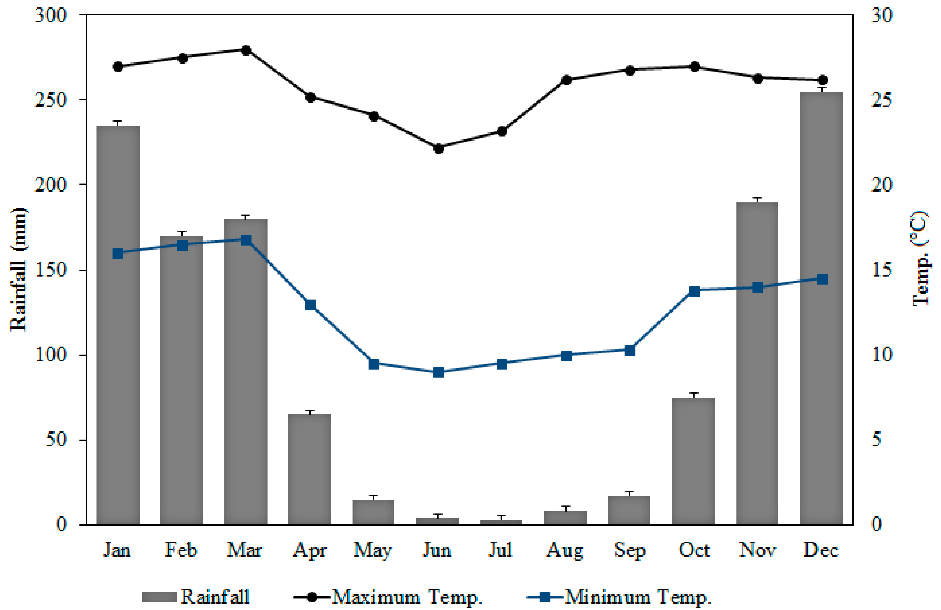Ijerph 20 04291 g003 Ijerph 20 04291 g003