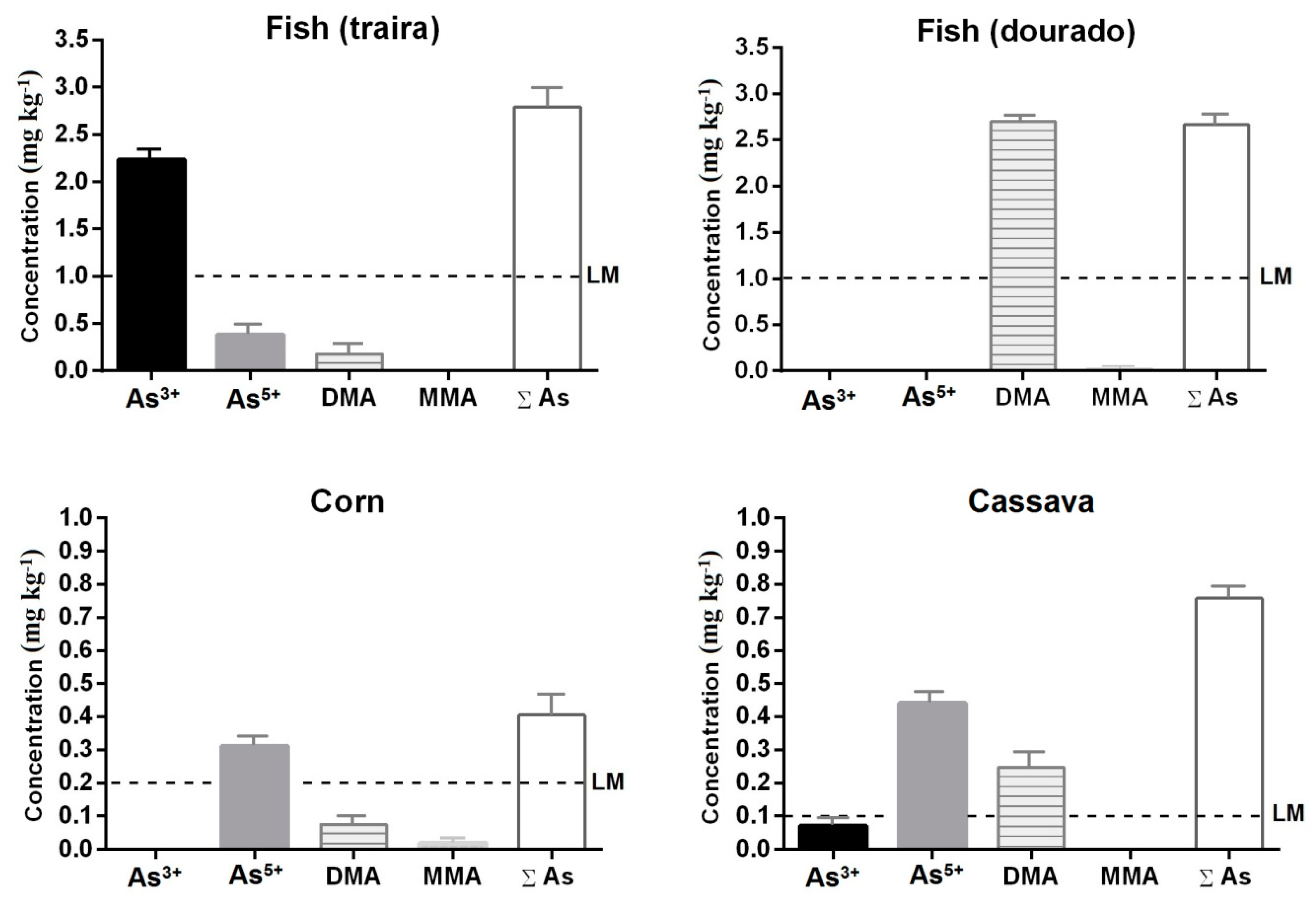 Ijerph 20 04291 g004 Ijerph 20 04291 g004