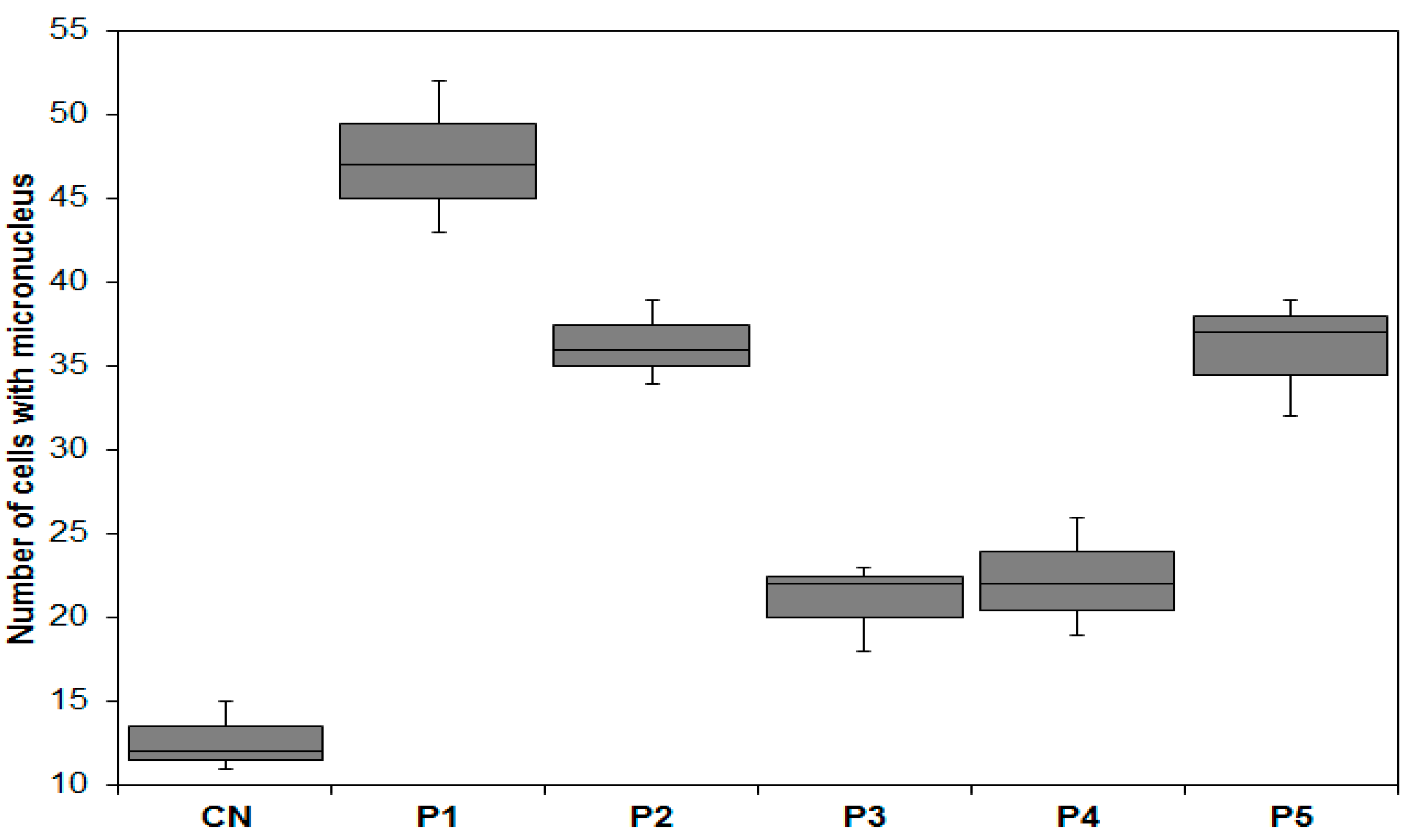 Ijerph 20 04291 g006 Ijerph 20 04291 g006
