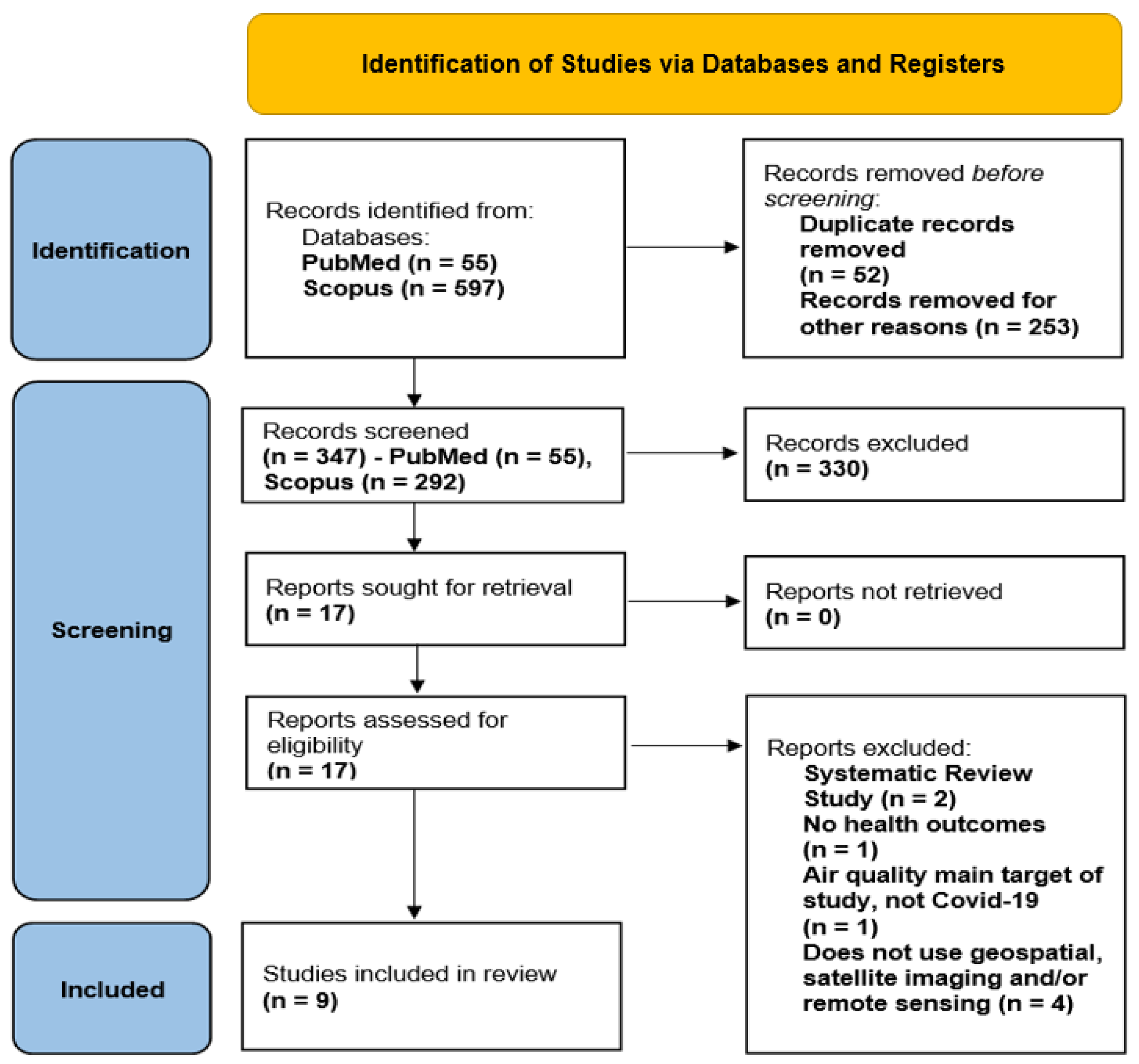 Ijerph 20 04298 g001