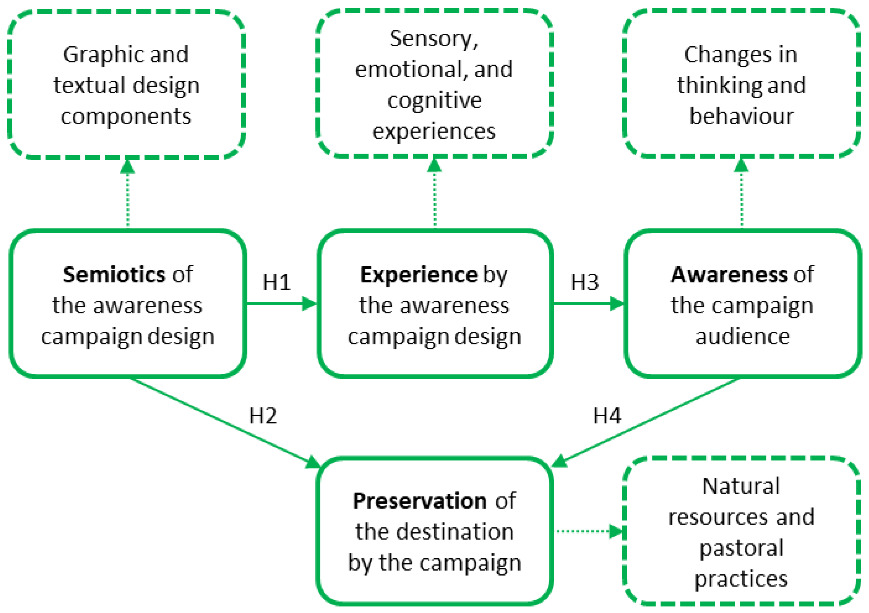 Ijerph 20 04299 g001 Ijerph 20 04299 g001