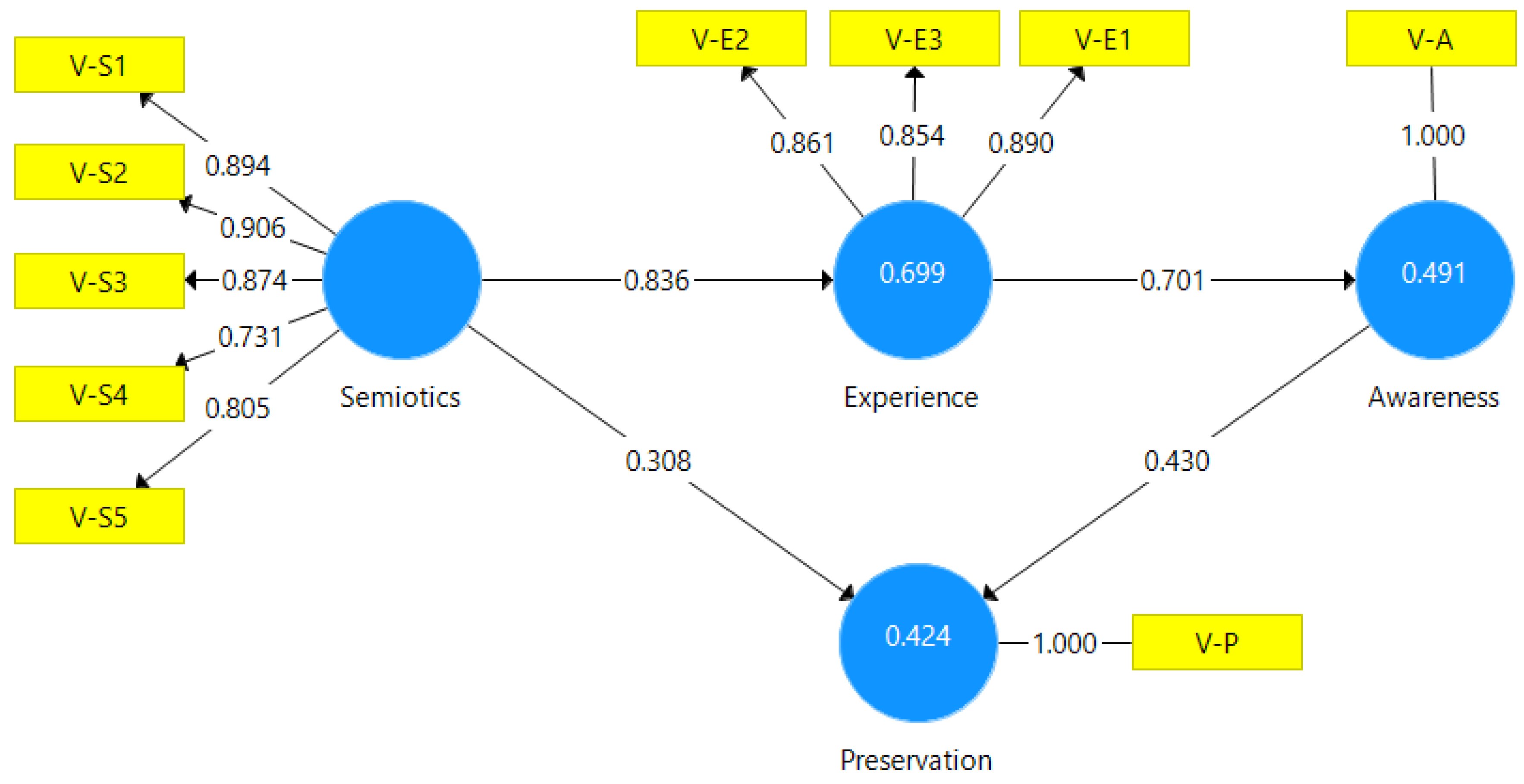 Ijerph 20 04299 g003 Ijerph 20 04299 g003