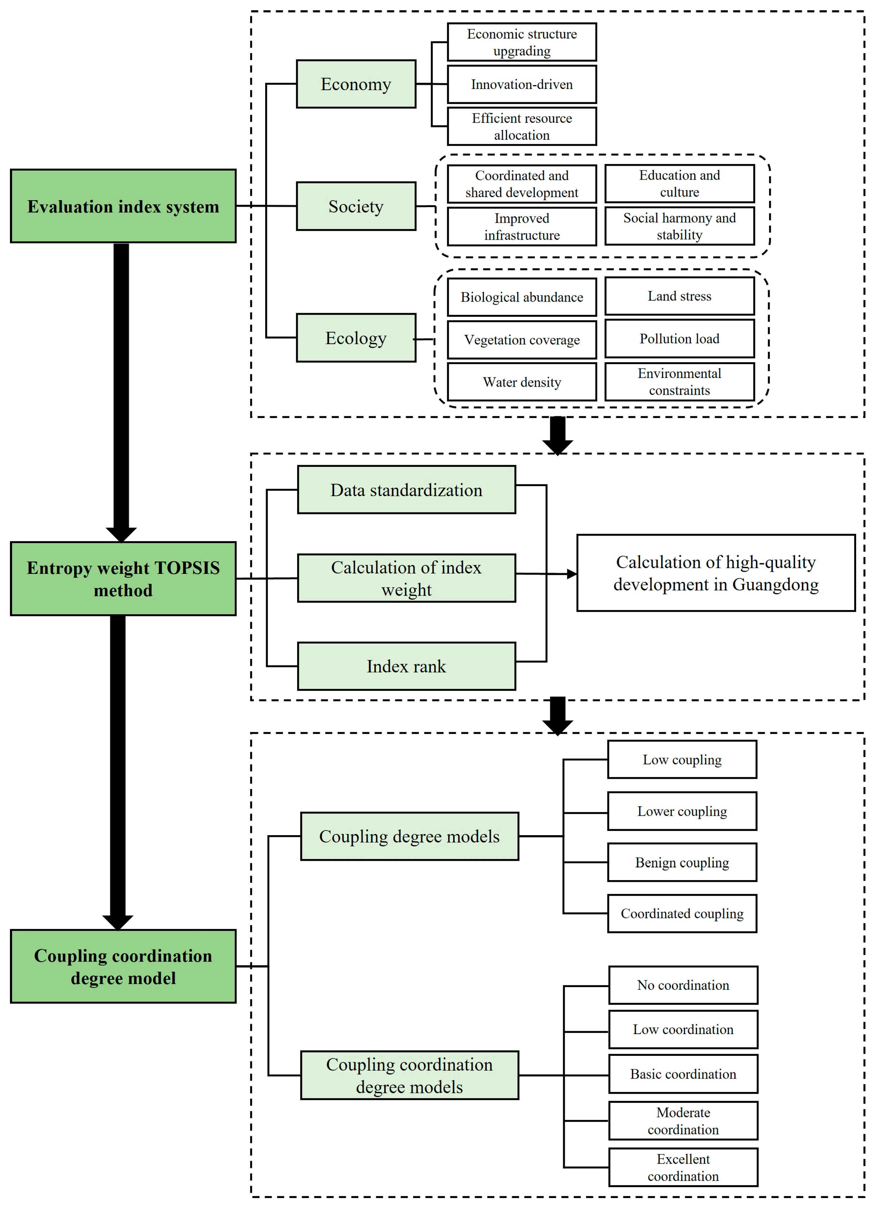 Ijerph 20 04305 g002