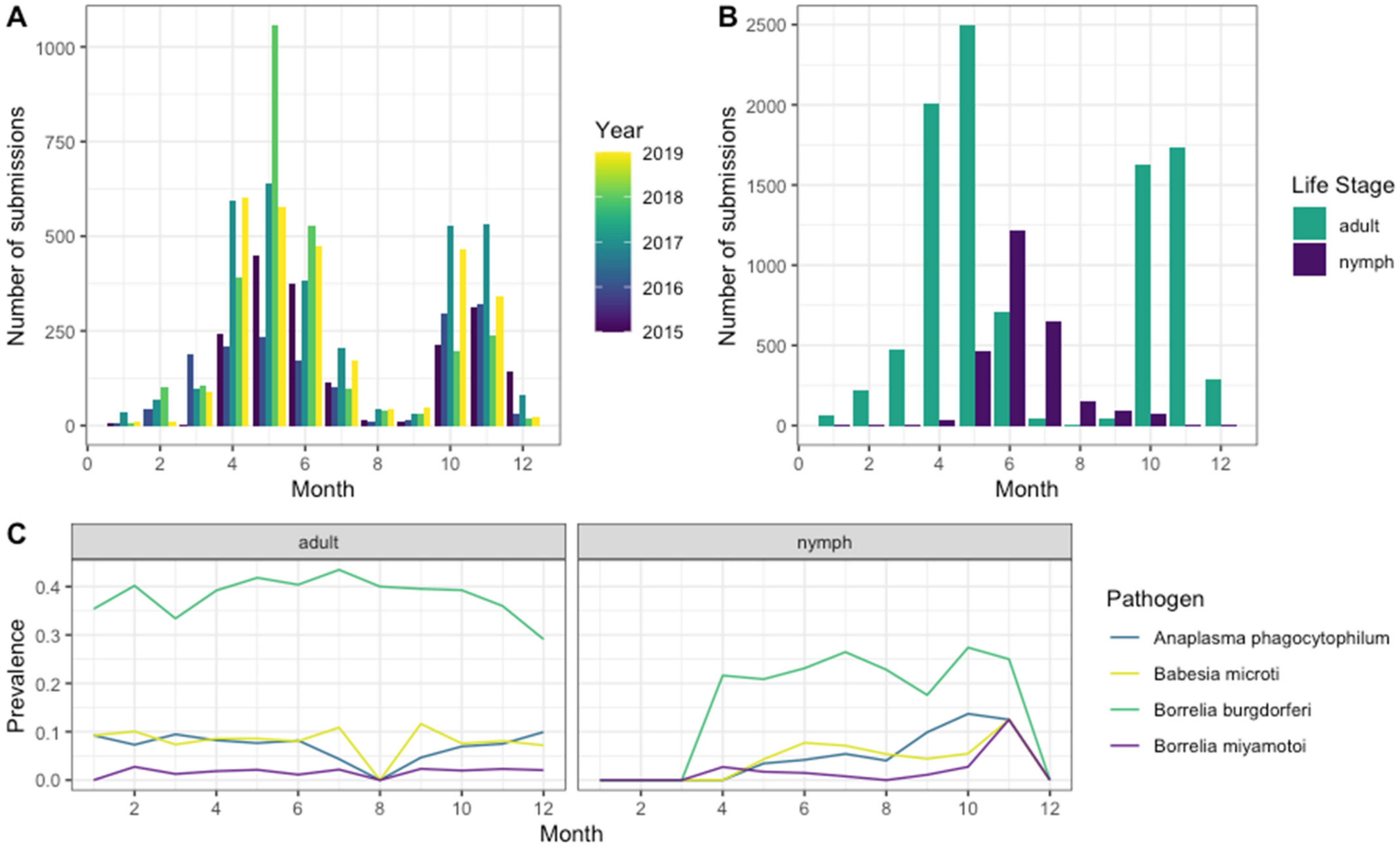 Ijerph 20 04306 g002 Ijerph 20 04306 g002