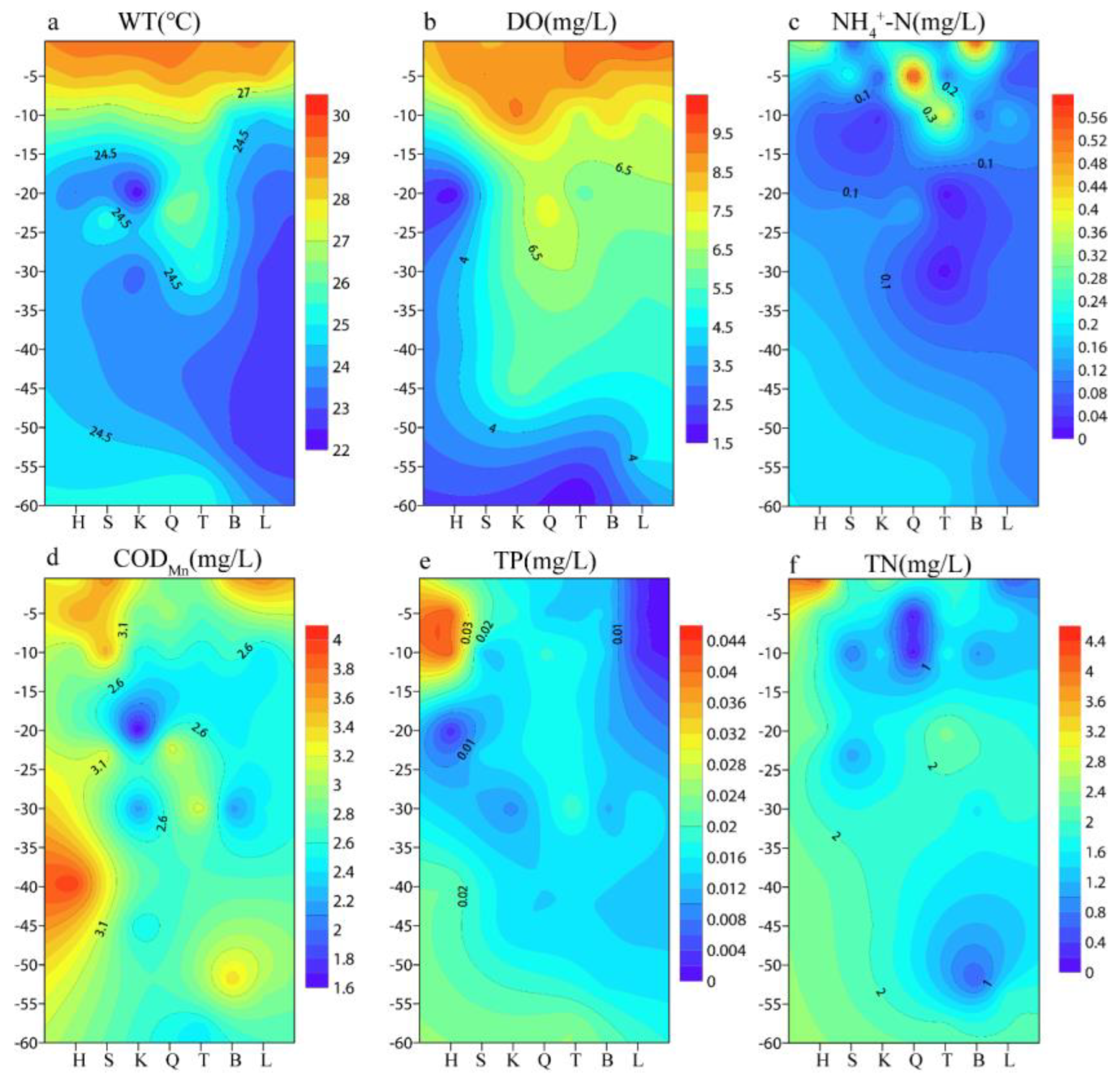 Ijerph 20 04307 g003 Ijerph 20 04307 g003