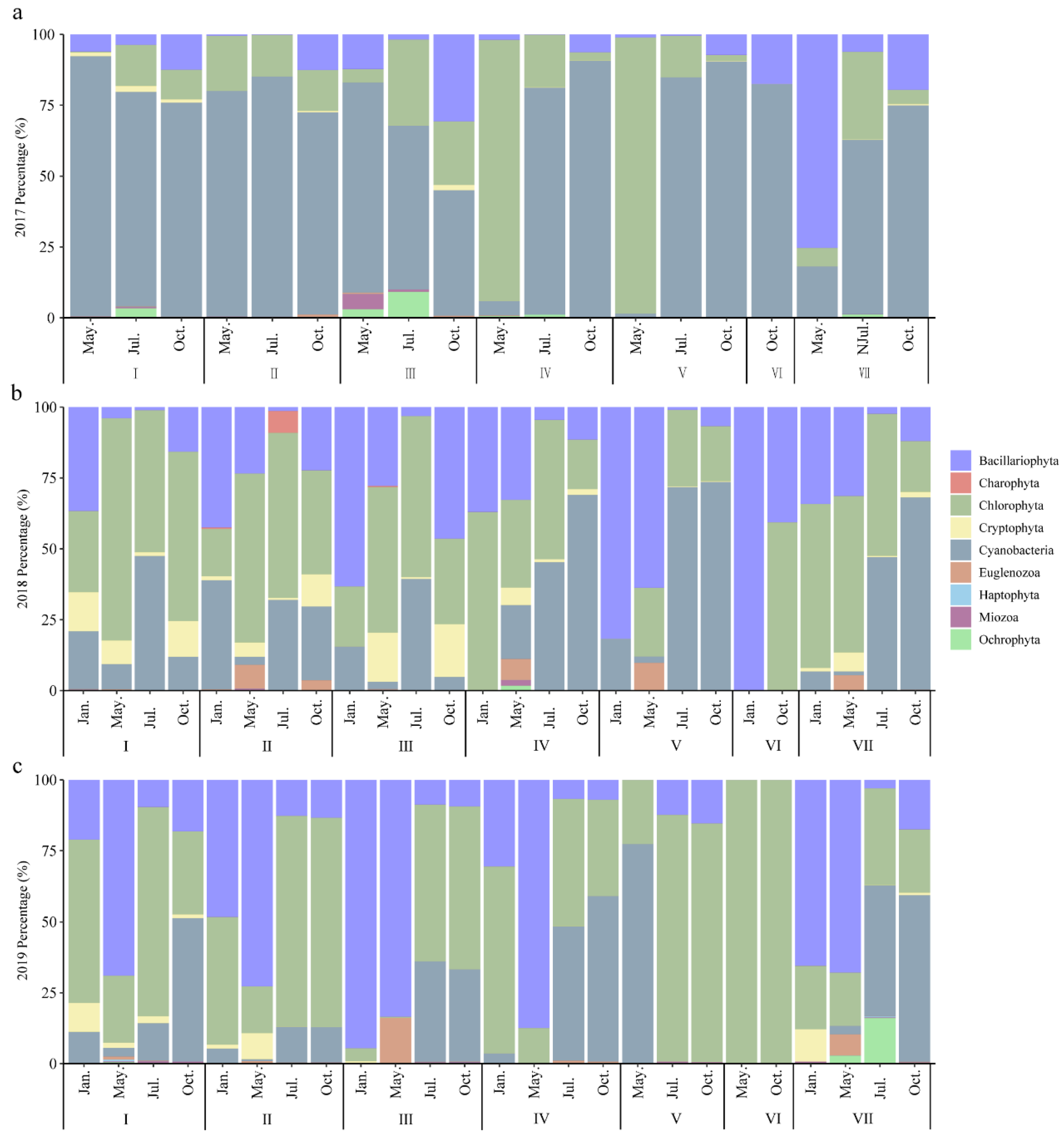 Ijerph 20 04307 g005 Ijerph 20 04307 g005