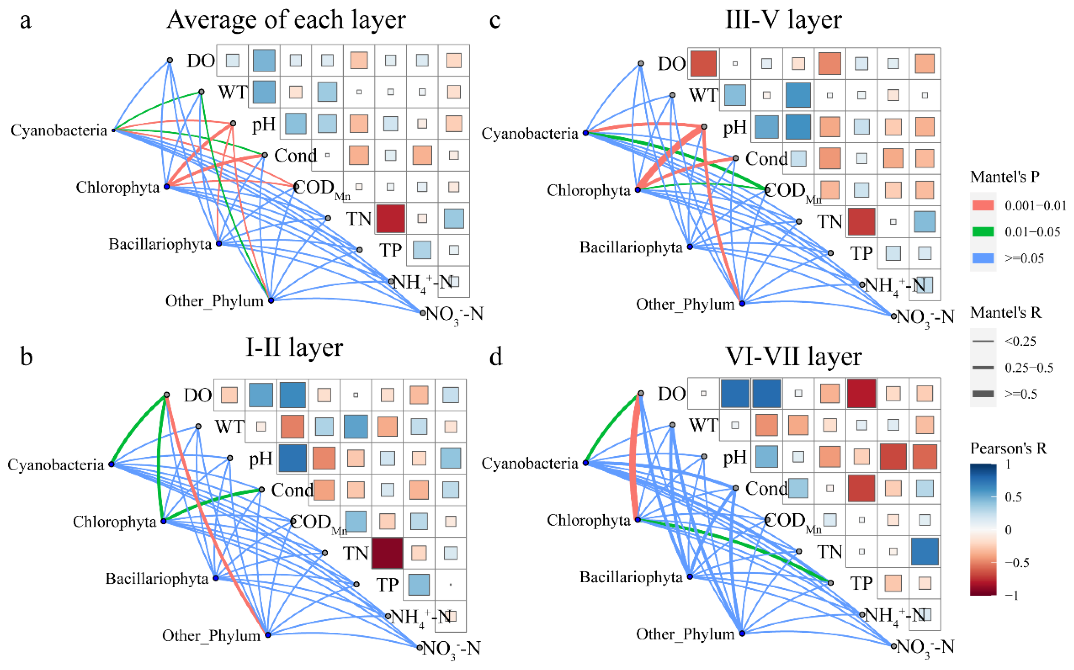 Ijerph 20 04307 g007 Ijerph 20 04307 g007