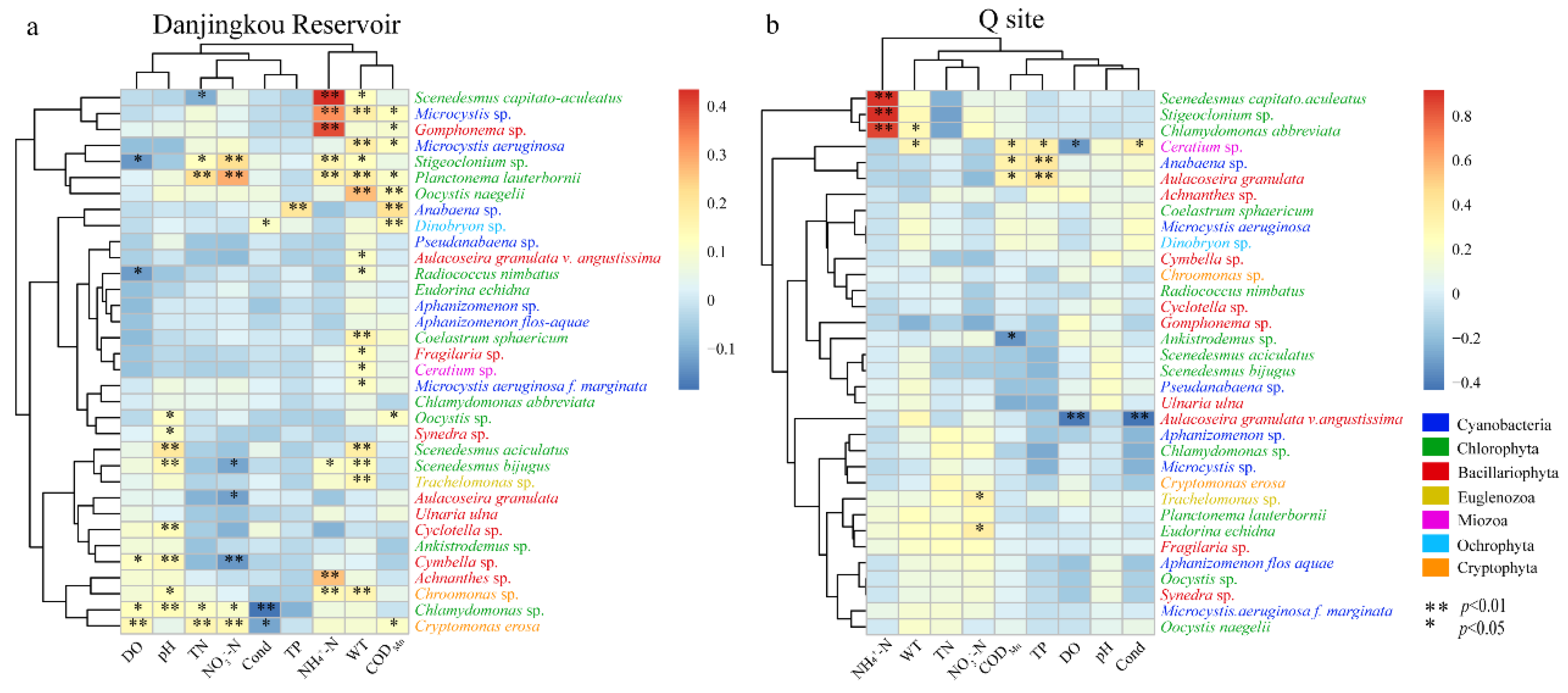 Ijerph 20 04307 g008 Ijerph 20 04307 g008