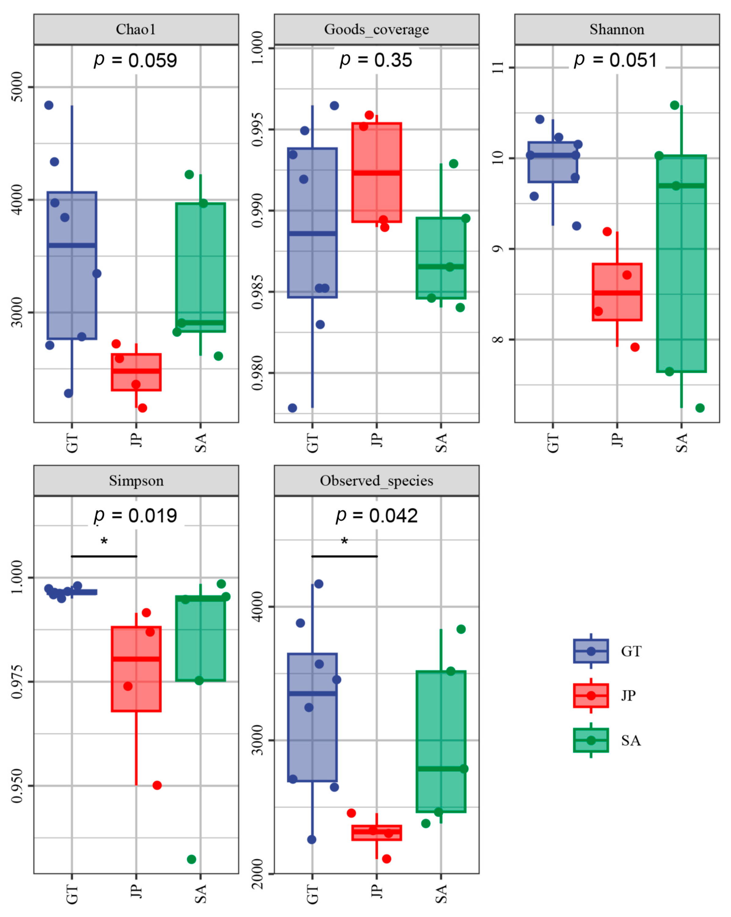 Ijerph 20 04308 g002 Ijerph 20 04308 g002