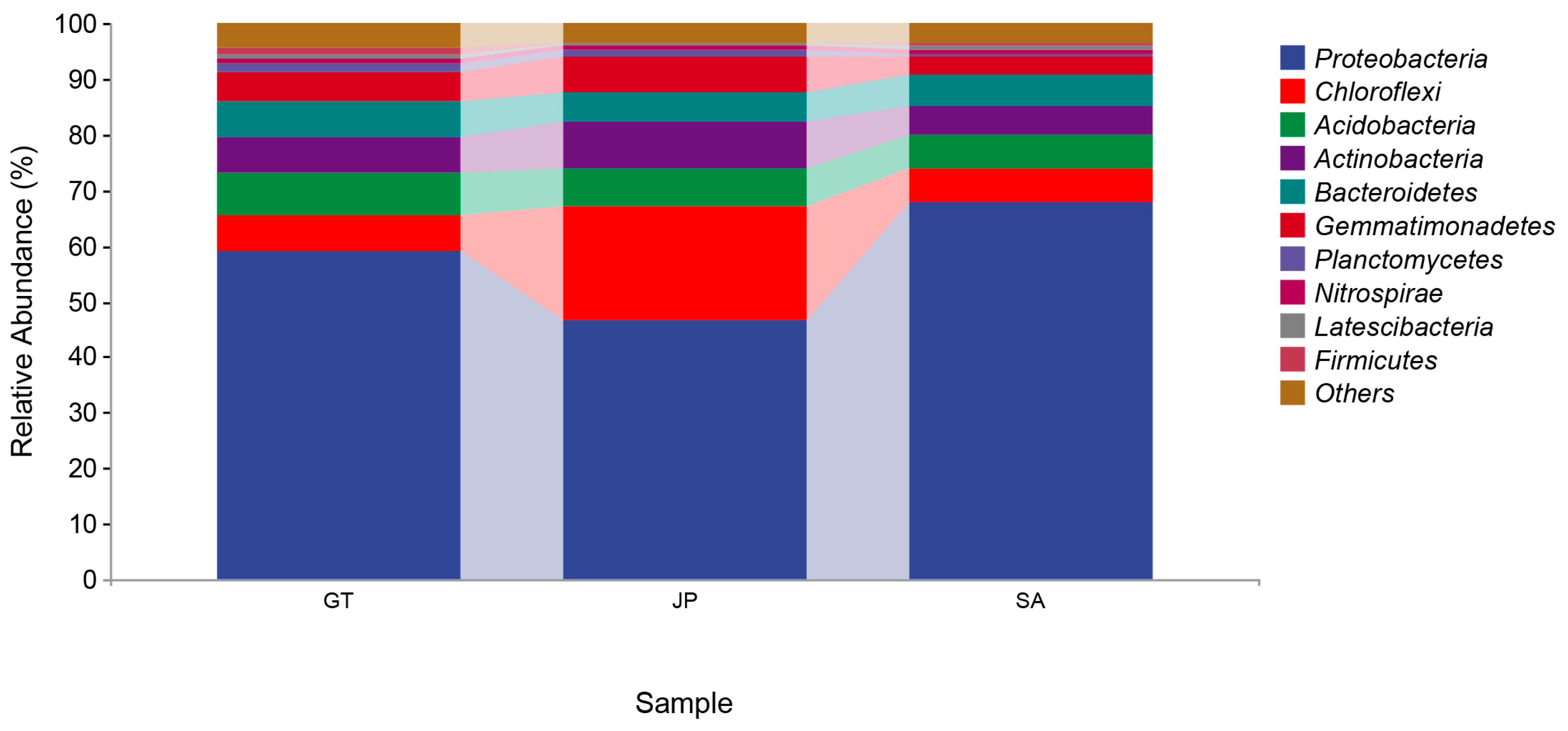 Ijerph 20 04308 g003 Ijerph 20 04308 g003