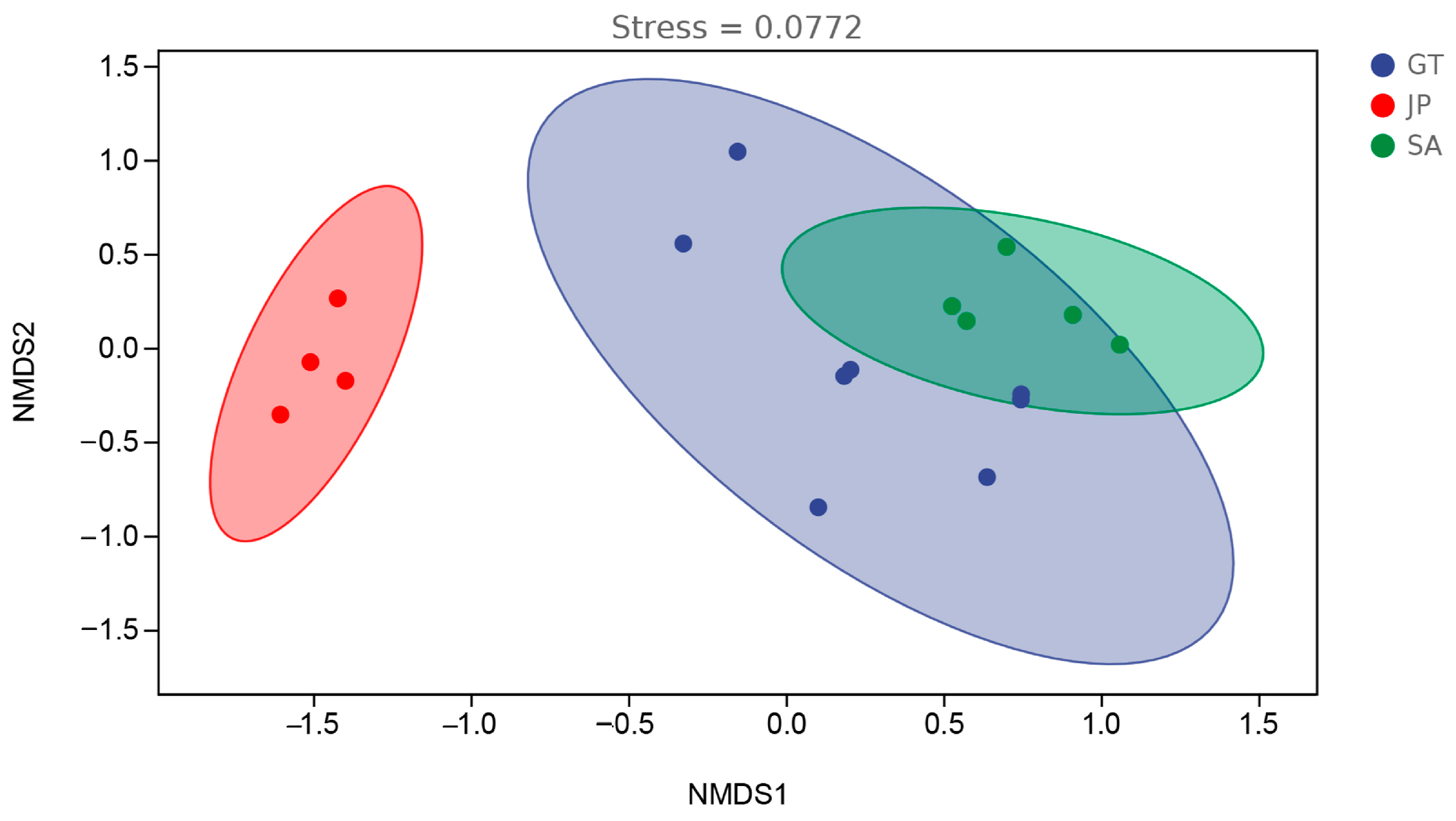Ijerph 20 04308 g004 Ijerph 20 04308 g004