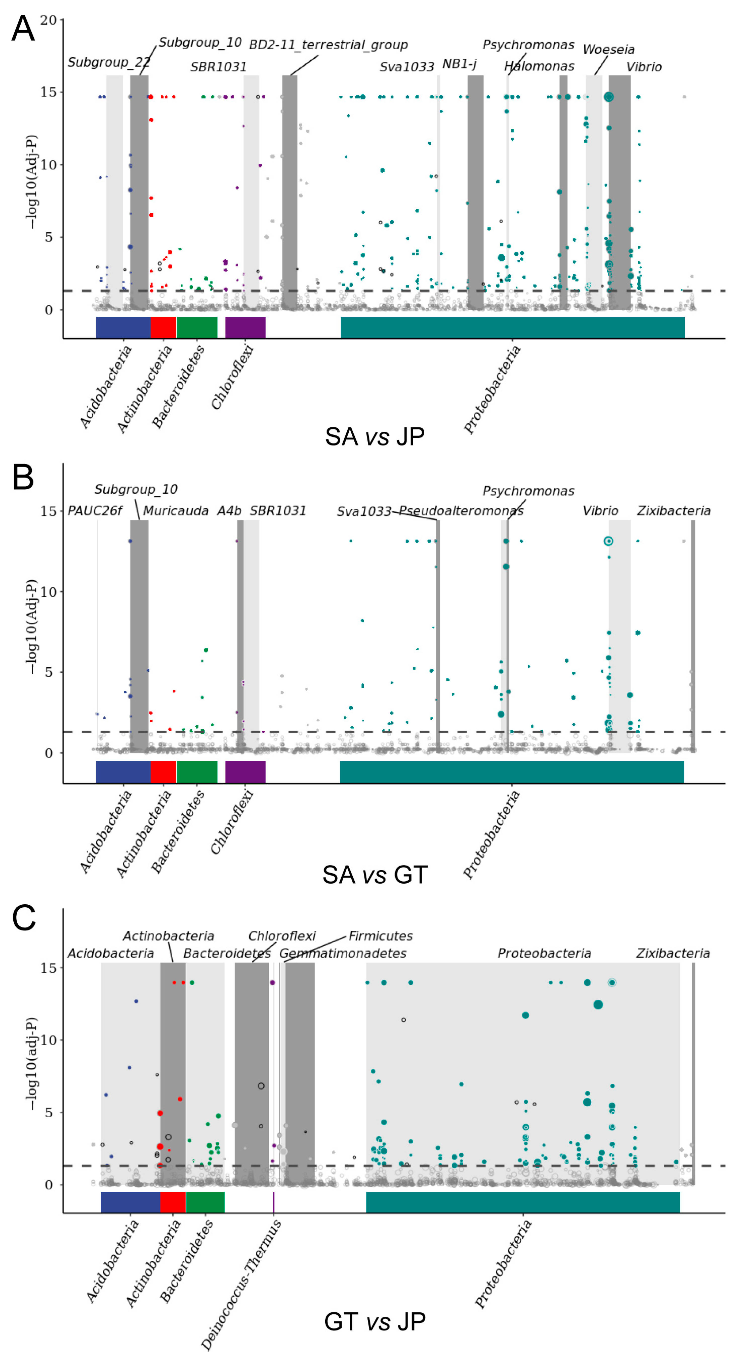 Ijerph 20 04308 g005 Ijerph 20 04308 g005