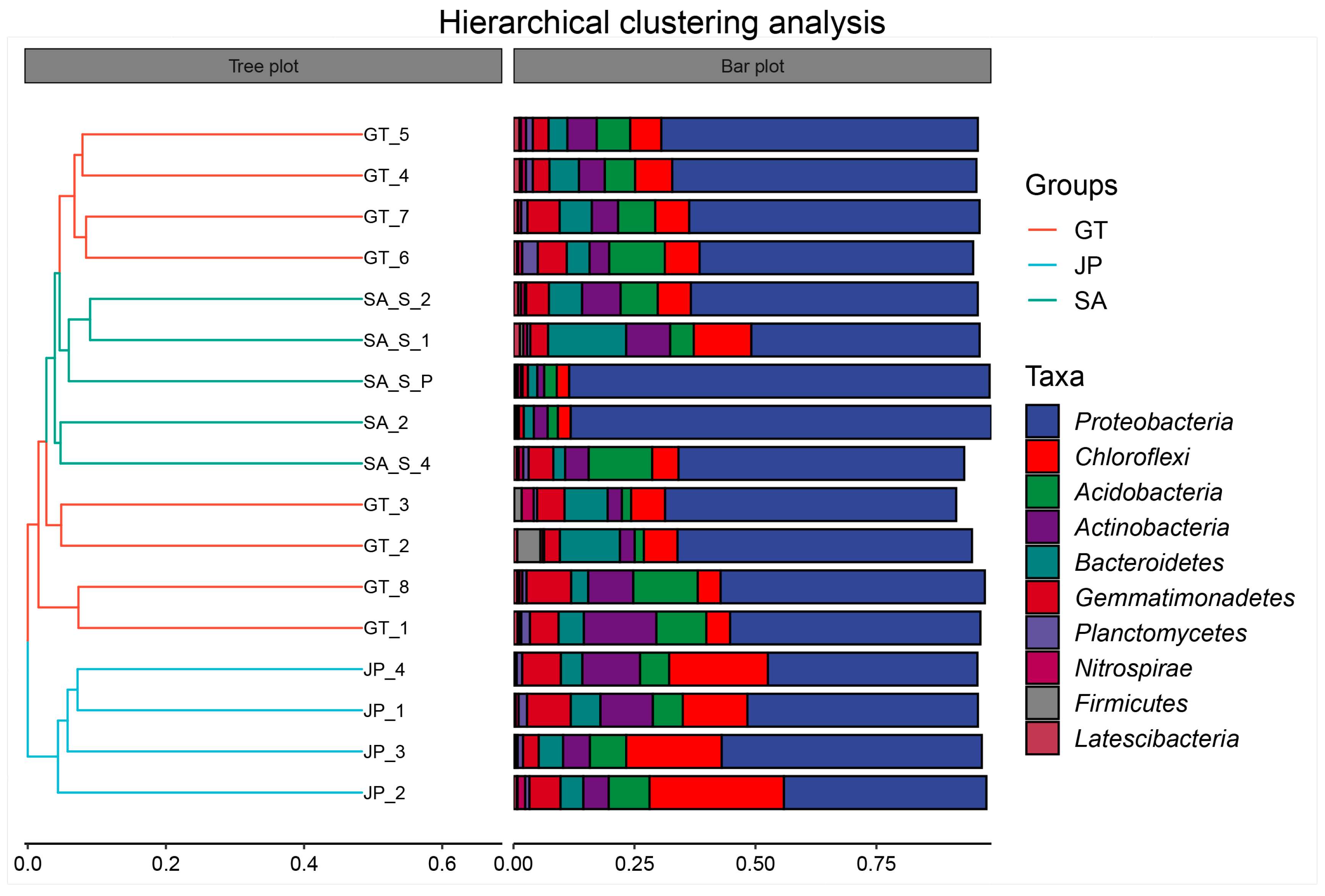 Ijerph 20 04308 g006 Ijerph 20 04308 g006