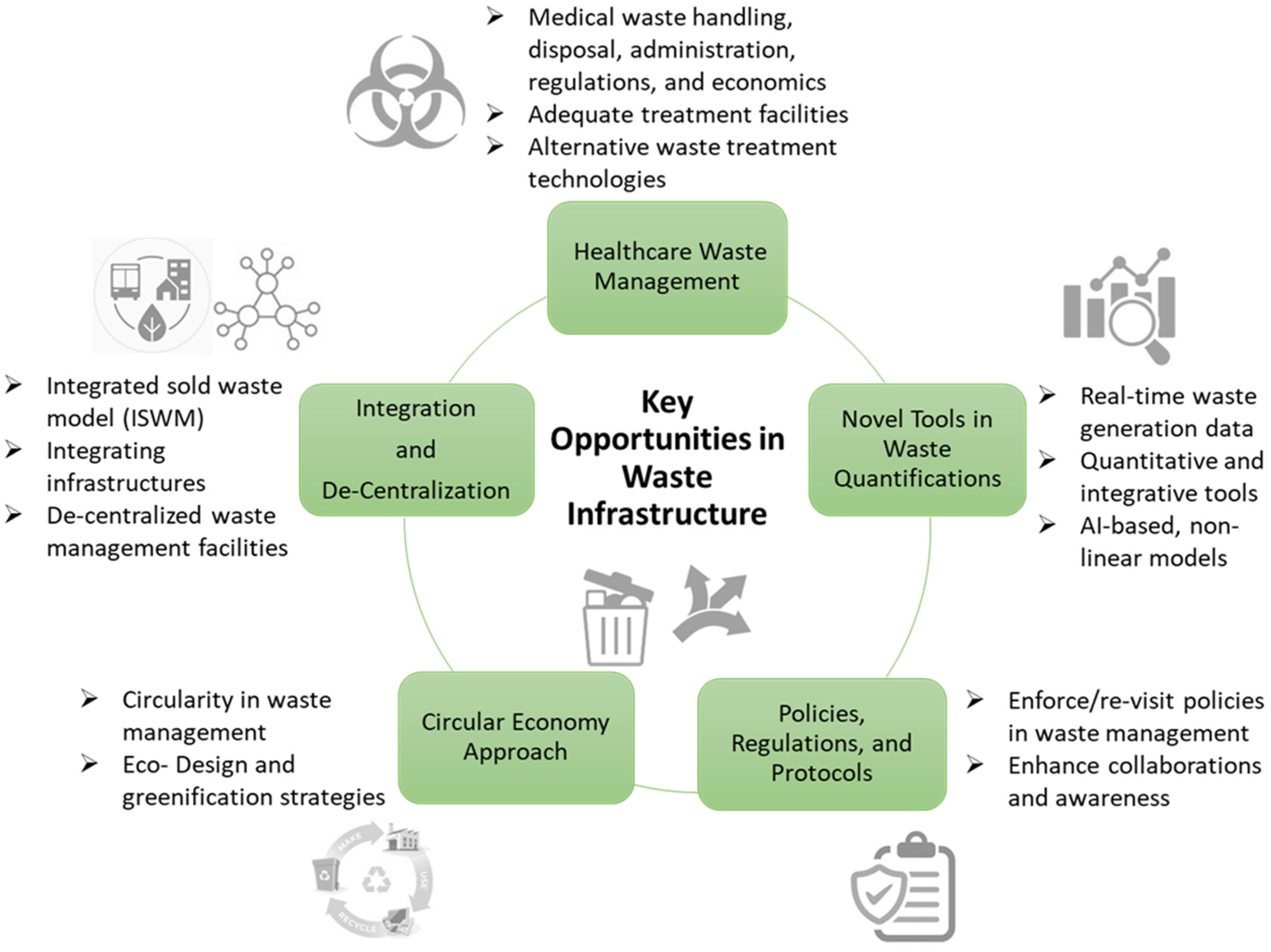 Ijerph 20 04310 g002