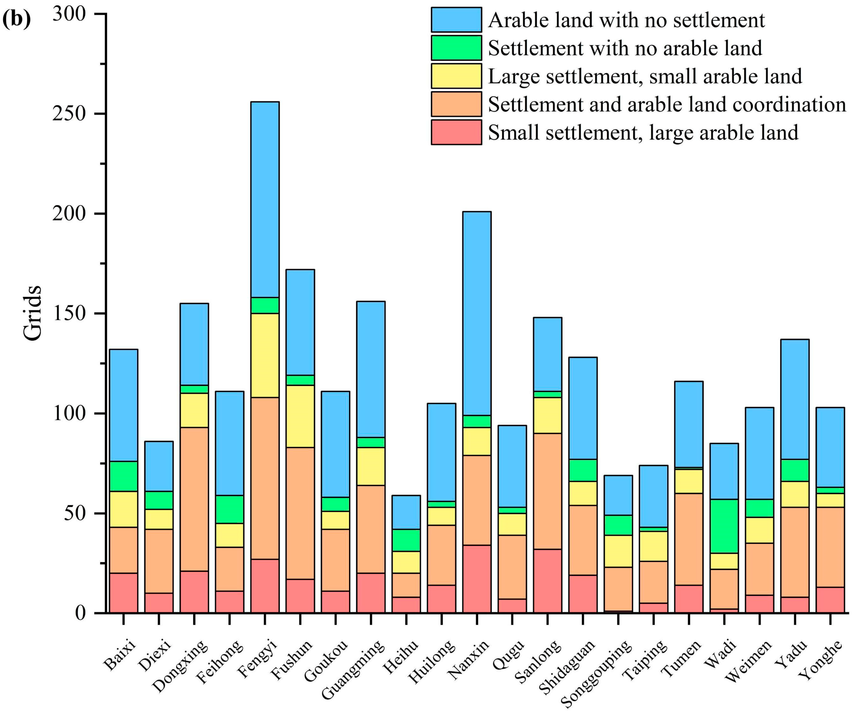 Ijerph 20 04312 g004b