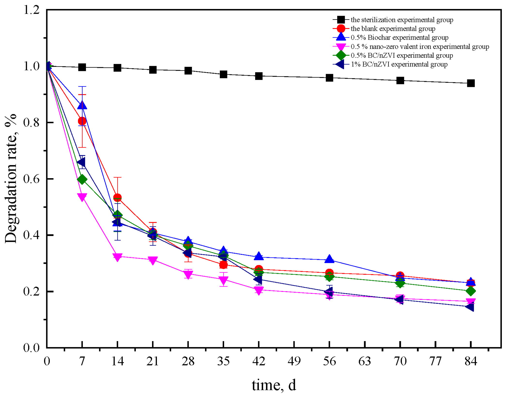 Ijerph 20 04314 g005 550
