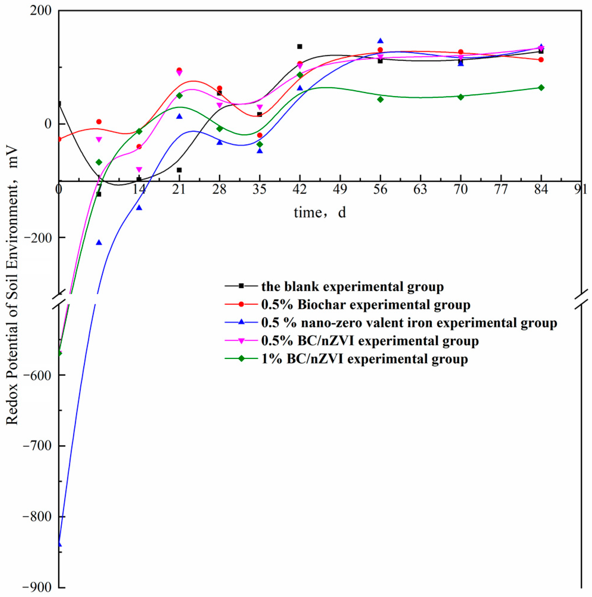 Ijerph 20 04314 g006 550