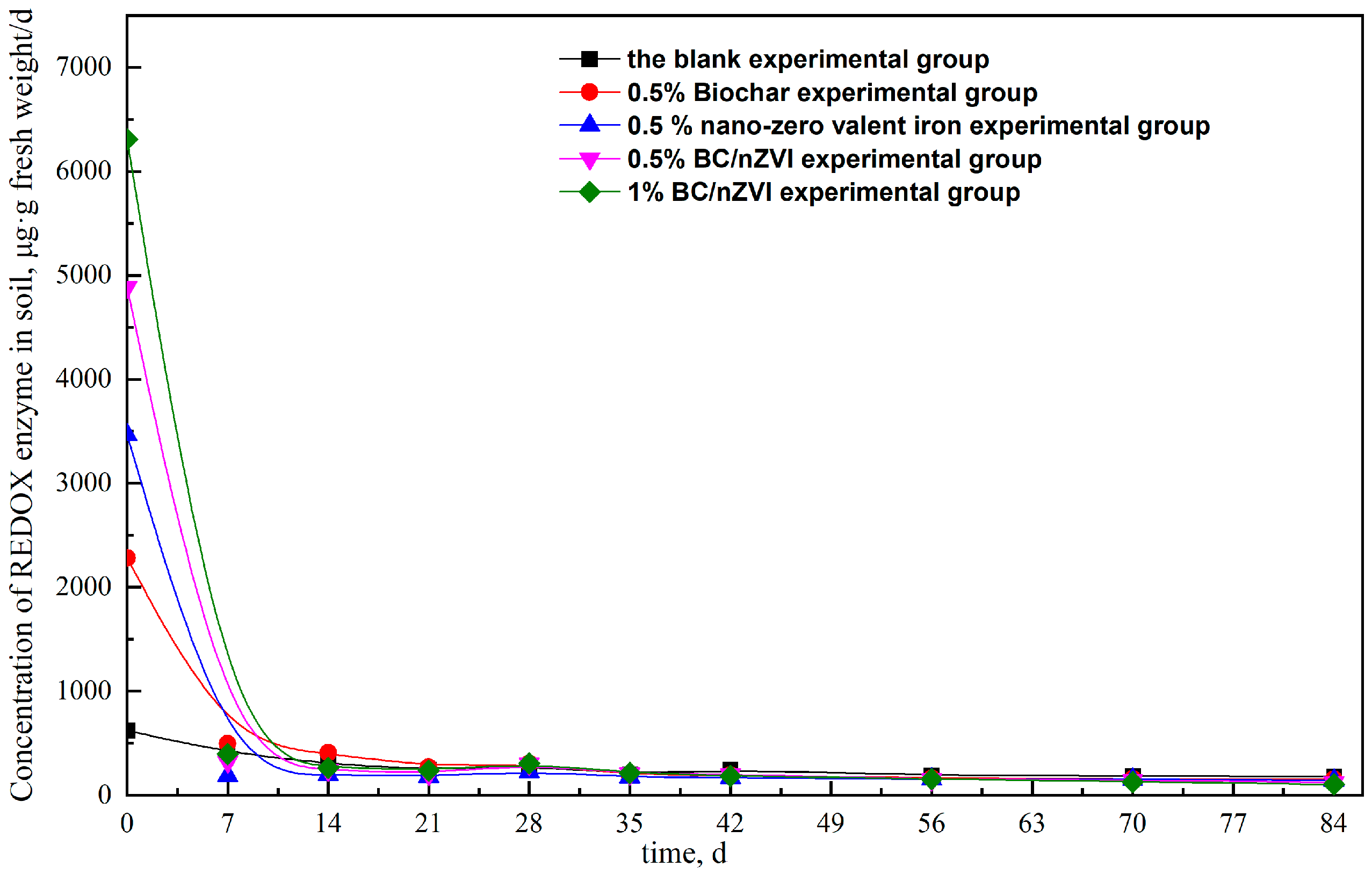 Ijerph 20 04314 g007 550