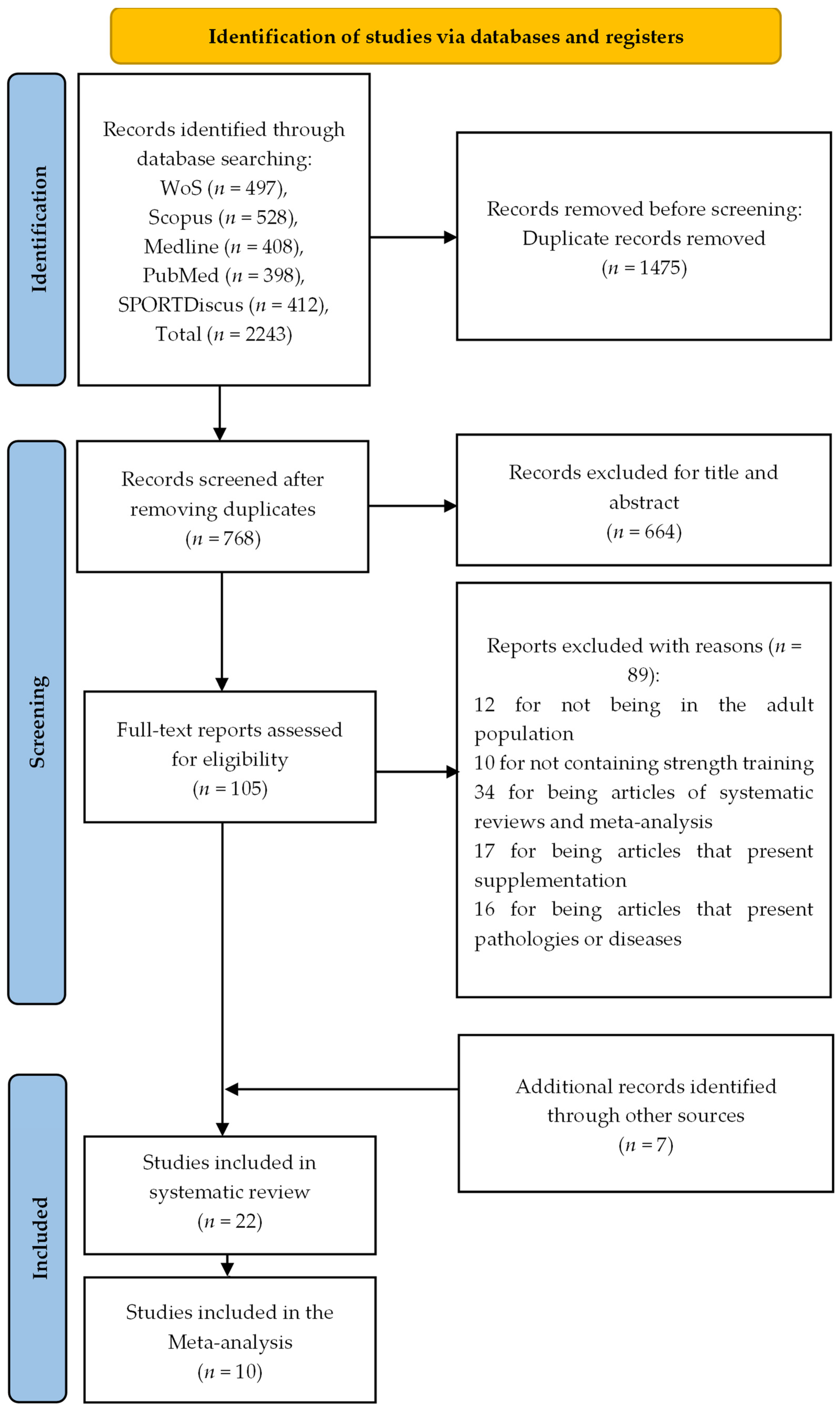 Ijerph 20 04316 g001