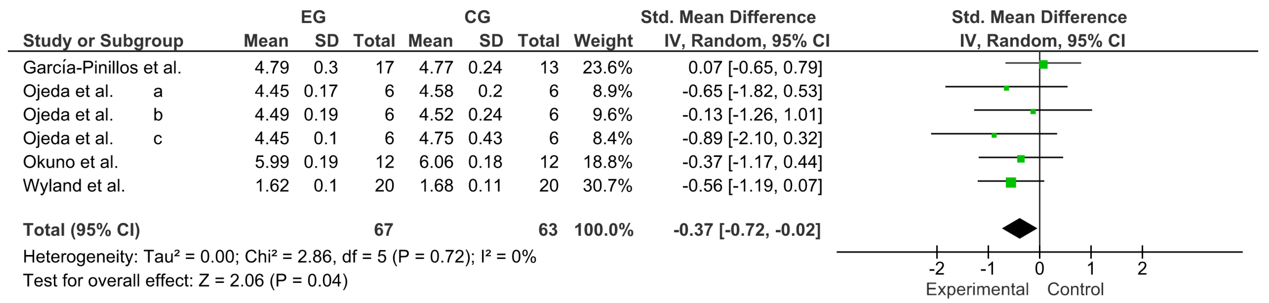 Ijerph 20 04316 g006