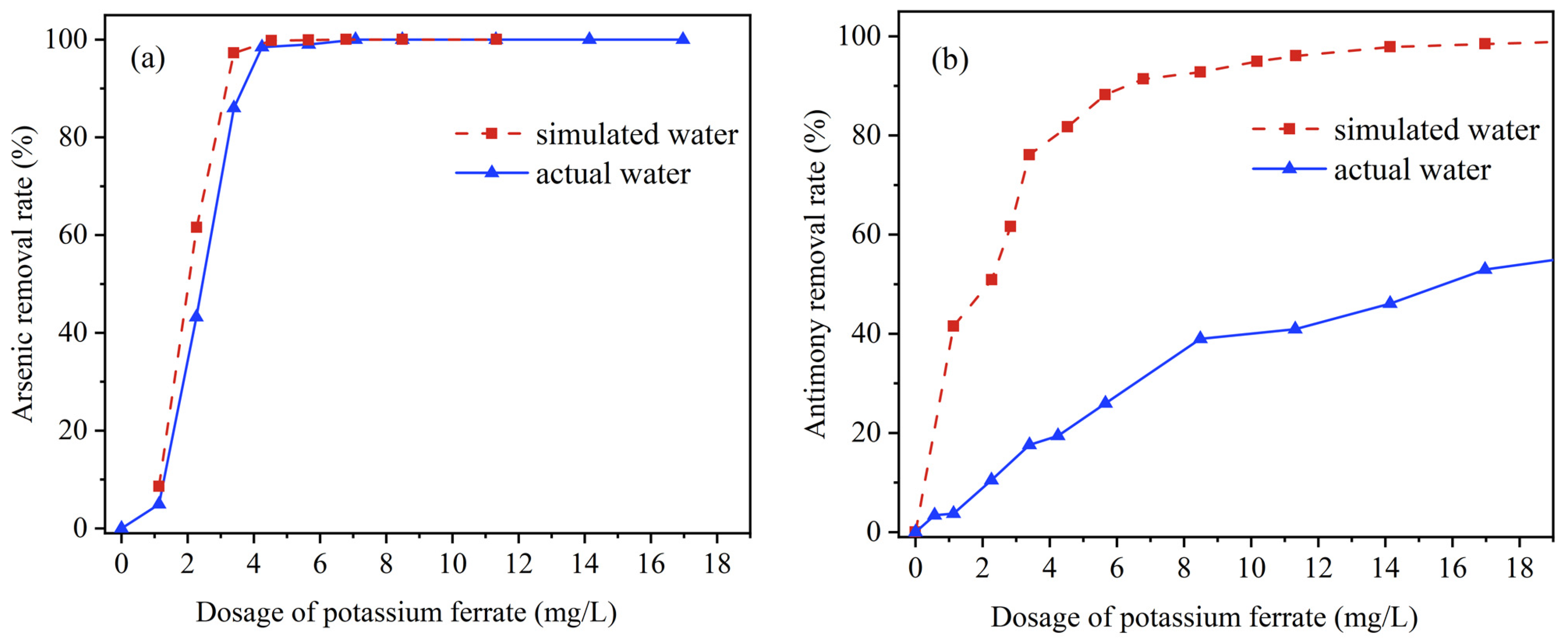 Ijerph 20 04317 g005