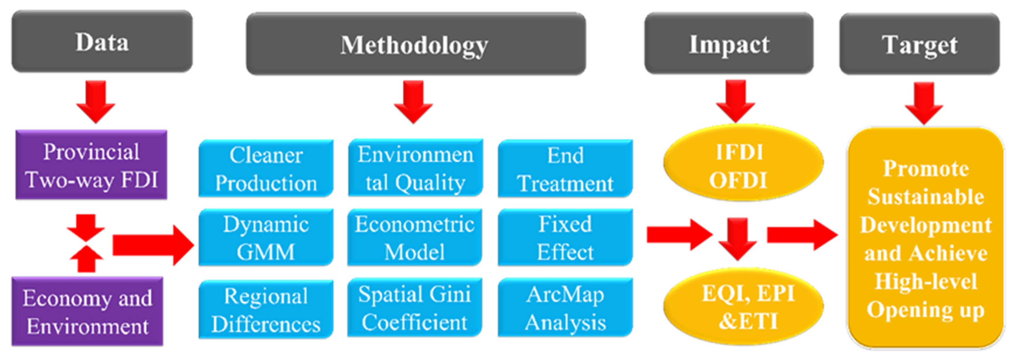 Ijerph 20 04320 g001