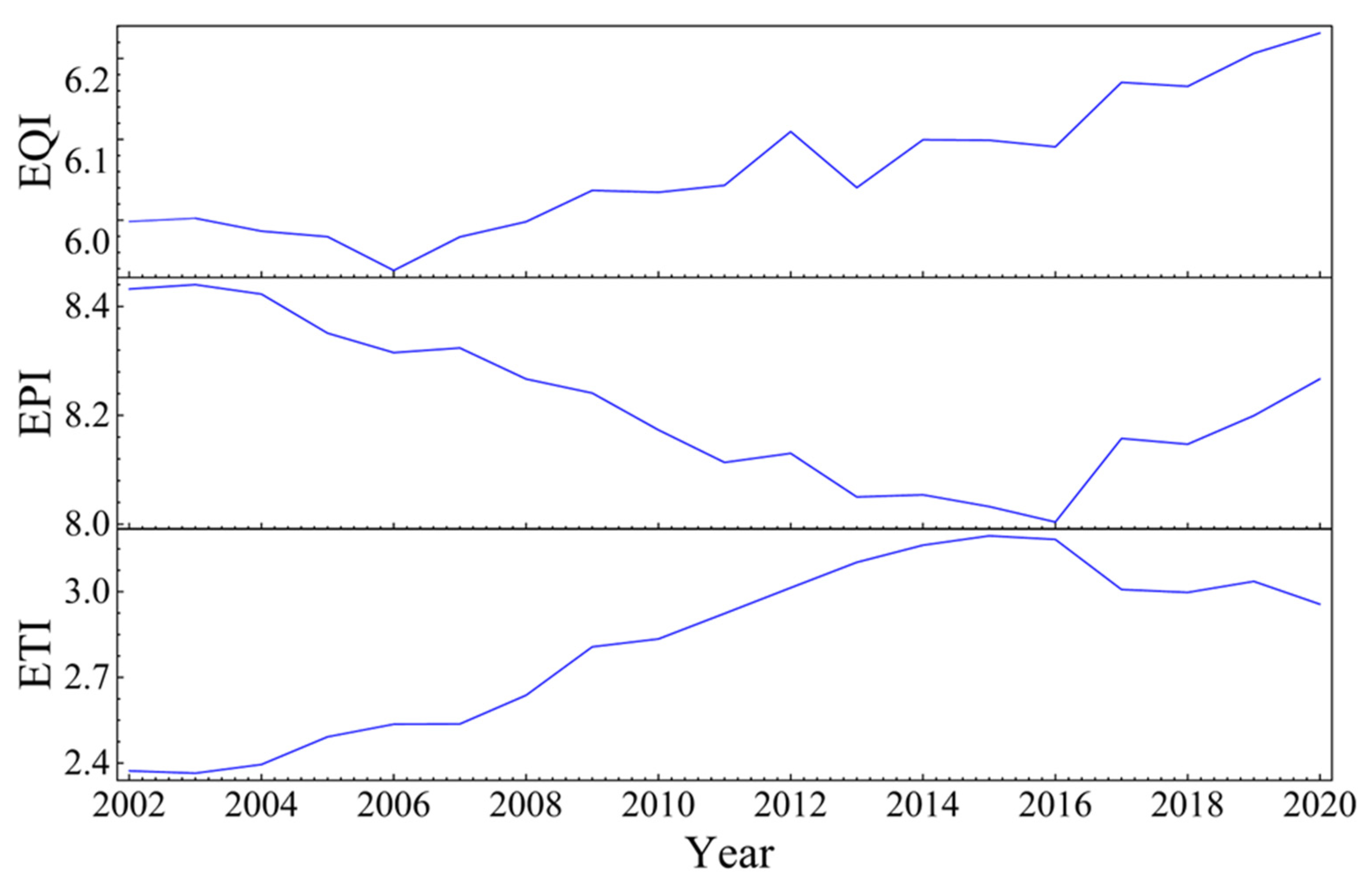 Ijerph 20 04320 g006