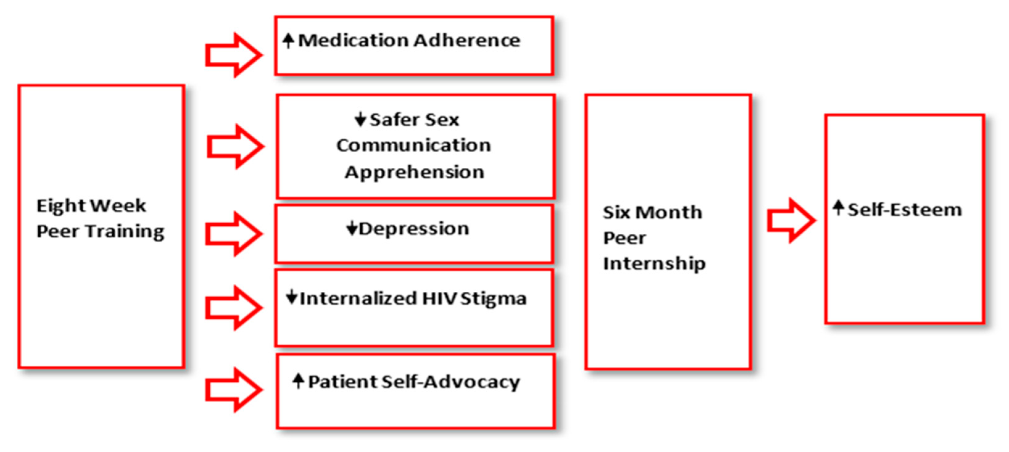 Ijerph 20 04322 g001