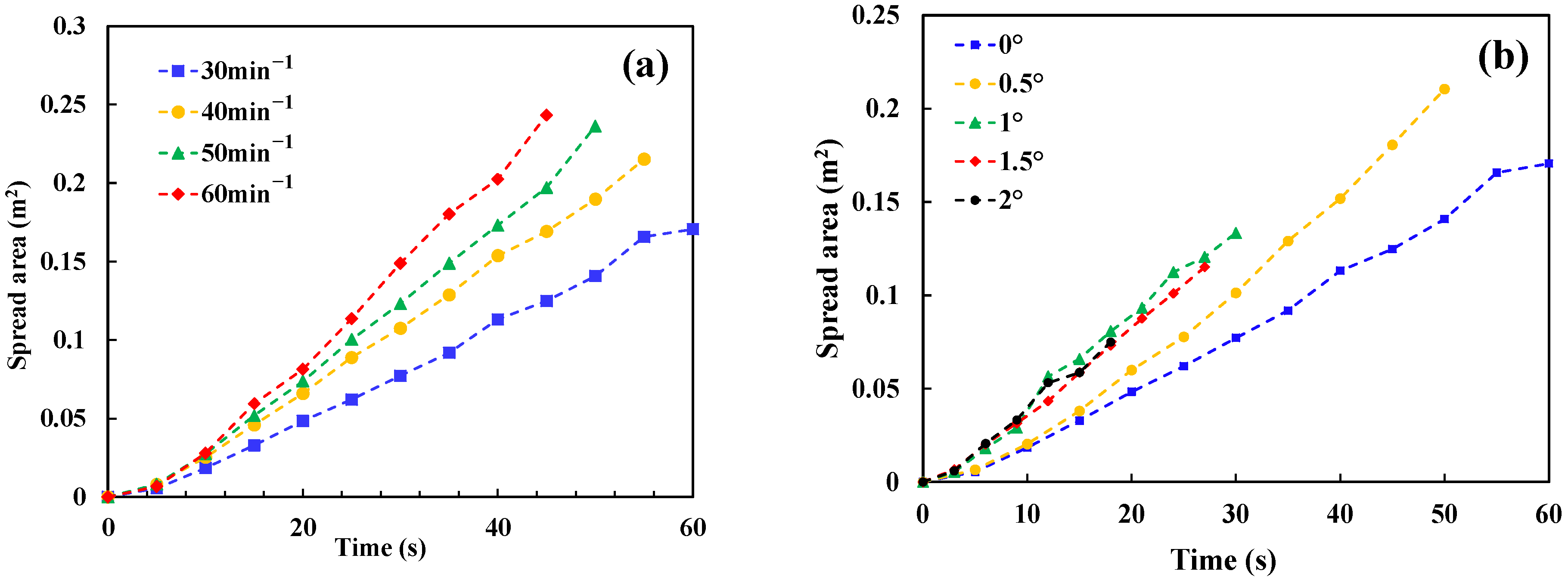 Ijerph 20 04323 g003