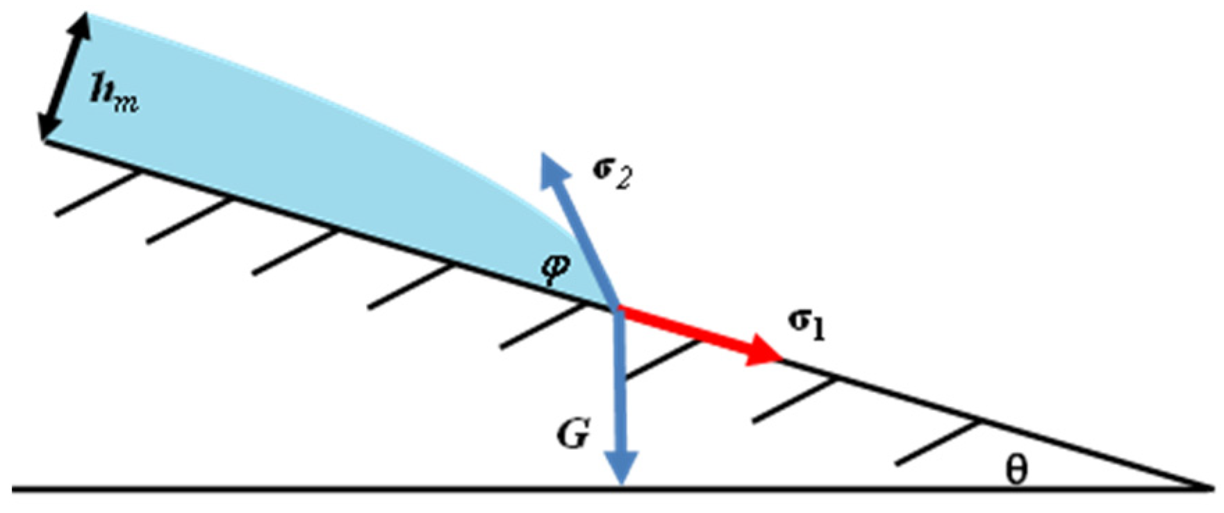 Ijerph 20 04323 g005